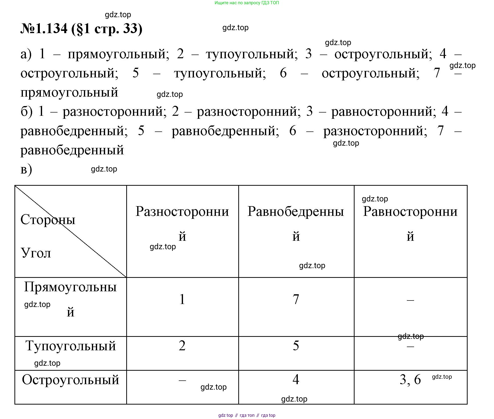 ГДЗ Математика, 6 класс Учебник, авторы: Виленкин Наум Яковлевич, Жохов Владимир Иванович, Чесноков Александр Семёнович, Александрова Лилия Александровна, Шварцбурд Семён Исаакович, издательство Просвещение, Москва, 2023, белого цвета, Часть 1, страница 33, номер 1.134, Решение 4