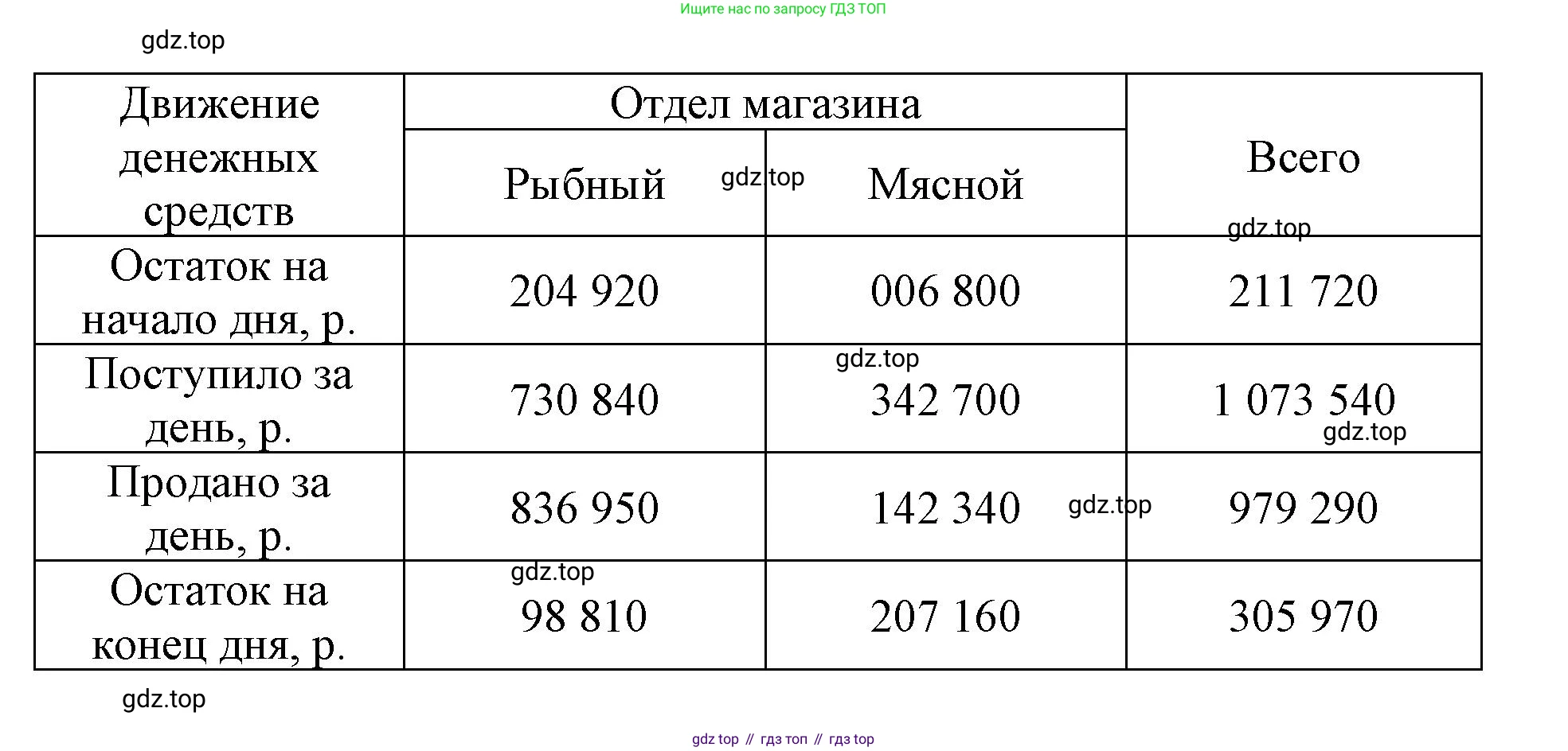 ГДЗ Математика, 6 класс Учебник, авторы: Виленкин Наум Яковлевич, Жохов Владимир Иванович, Чесноков Александр Семёнович, Александрова Лилия Александровна, Шварцбурд Семён Исаакович, издательство Просвещение, Москва, 2023, белого цвета, Часть 1, страница 17, номер 1.27, Решение 4 (продолжение 2)