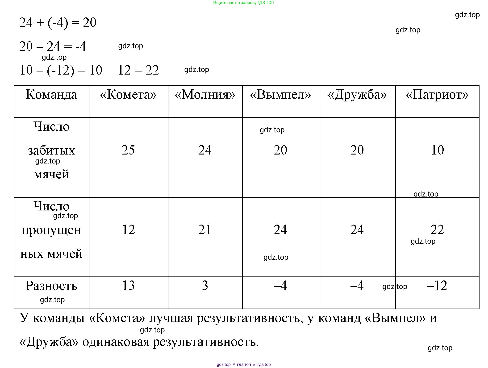 ГДЗ Математика, 6 класс Учебник, авторы: Виленкин Наум Яковлевич, Жохов Владимир Иванович, Чесноков Александр Семёнович, Александрова Лилия Александровна, Шварцбурд Семён Исаакович, издательство Просвещение, Москва, 2023, белого цвета, Часть 2, страница 50, номер 4.263, Решение 4 (продолжение 2)