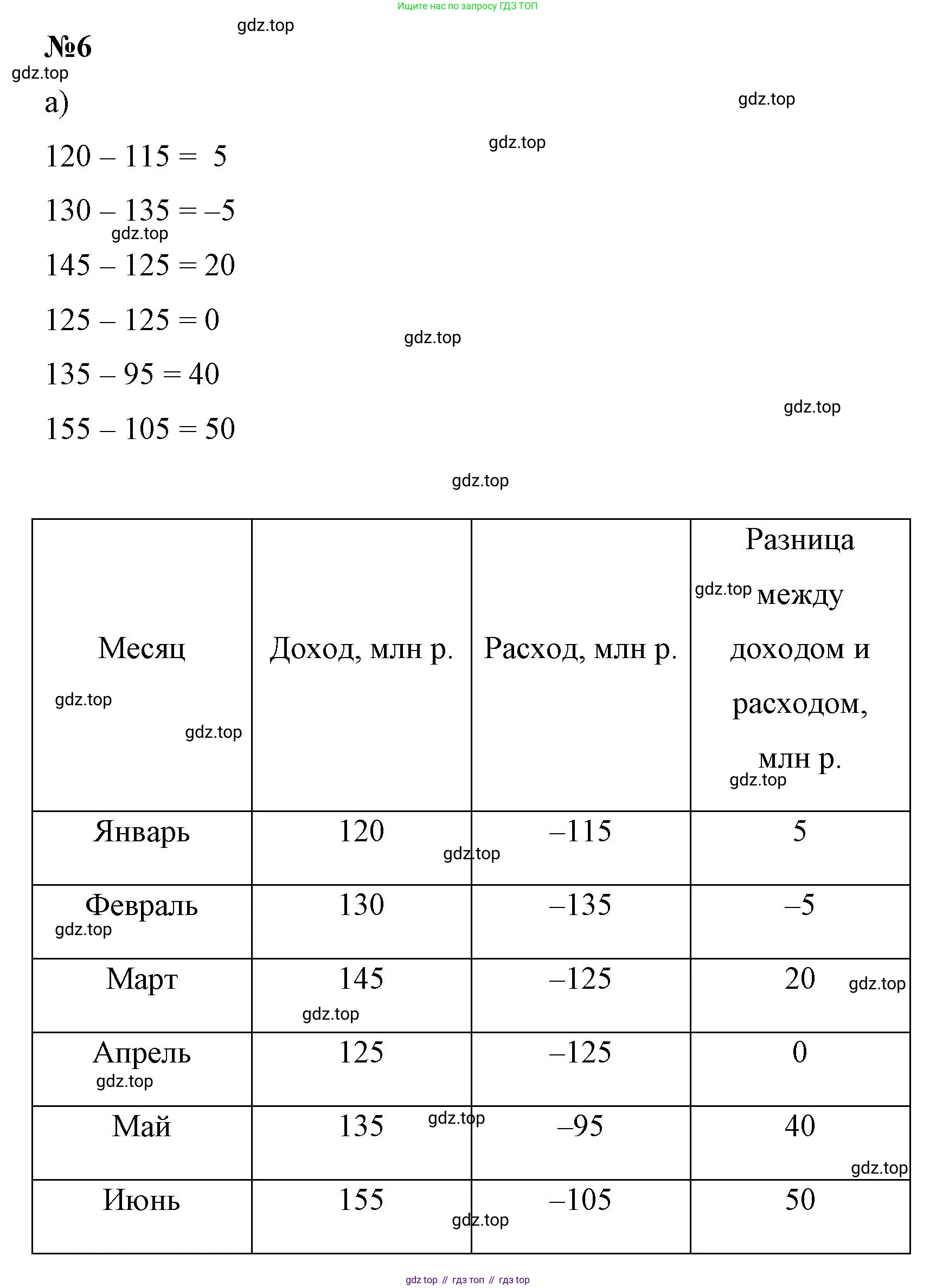 ГДЗ Математика, 6 класс Учебник, авторы: Виленкин Наум Яковлевич, Жохов Владимир Иванович, Чесноков Александр Семёнович, Александрова Лилия Александровна, Шварцбурд Семён Исаакович, издательство Просвещение, Москва, 2023, белого цвета, Часть 2, страница 74, номер 6, Решение 4