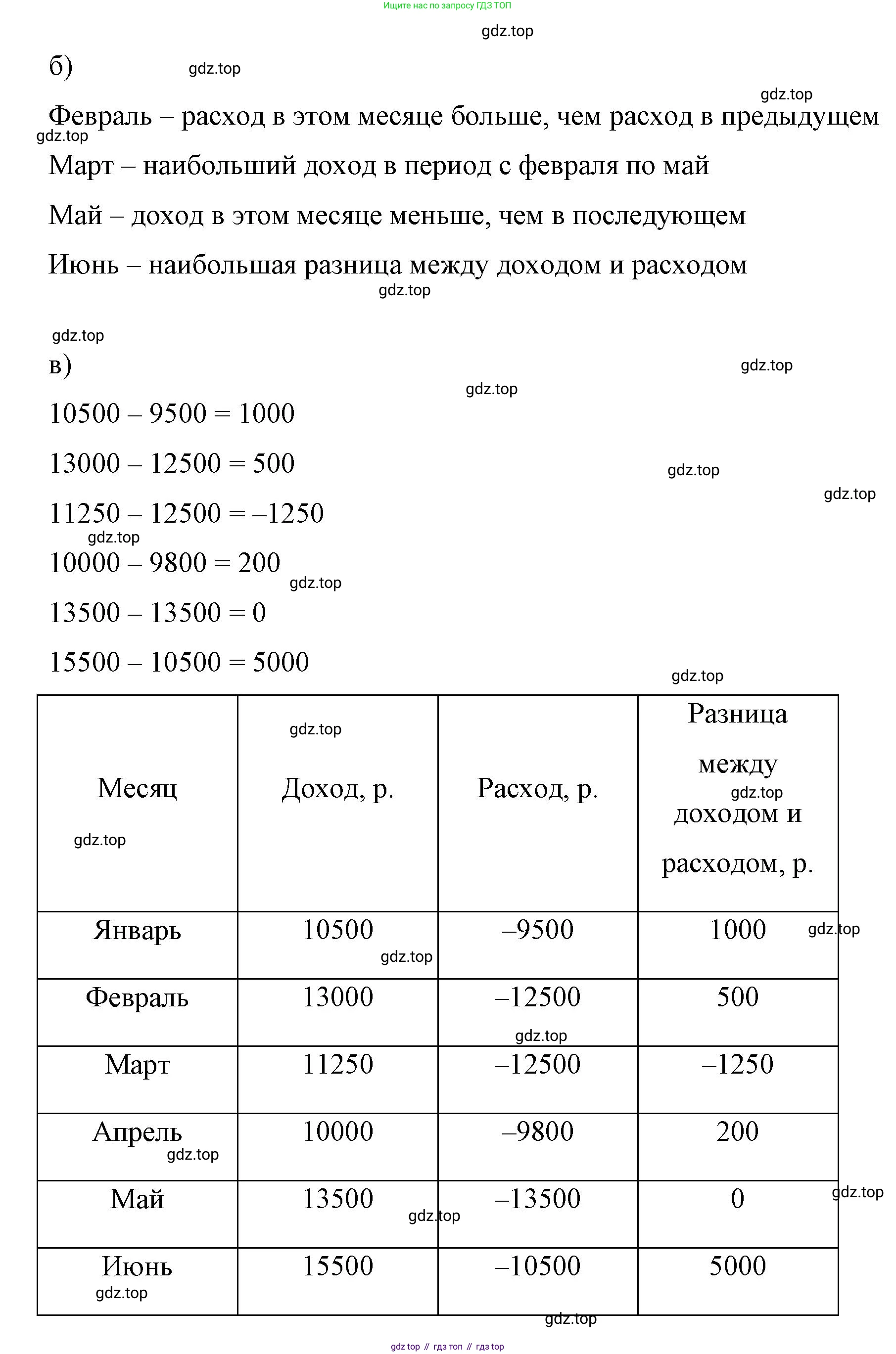 ГДЗ Математика, 6 класс Учебник, авторы: Виленкин Наум Яковлевич, Жохов Владимир Иванович, Чесноков Александр Семёнович, Александрова Лилия Александровна, Шварцбурд Семён Исаакович, издательство Просвещение, Москва, 2023, белого цвета, Часть 2, страница 74, номер 6, Решение 4 (продолжение 2)