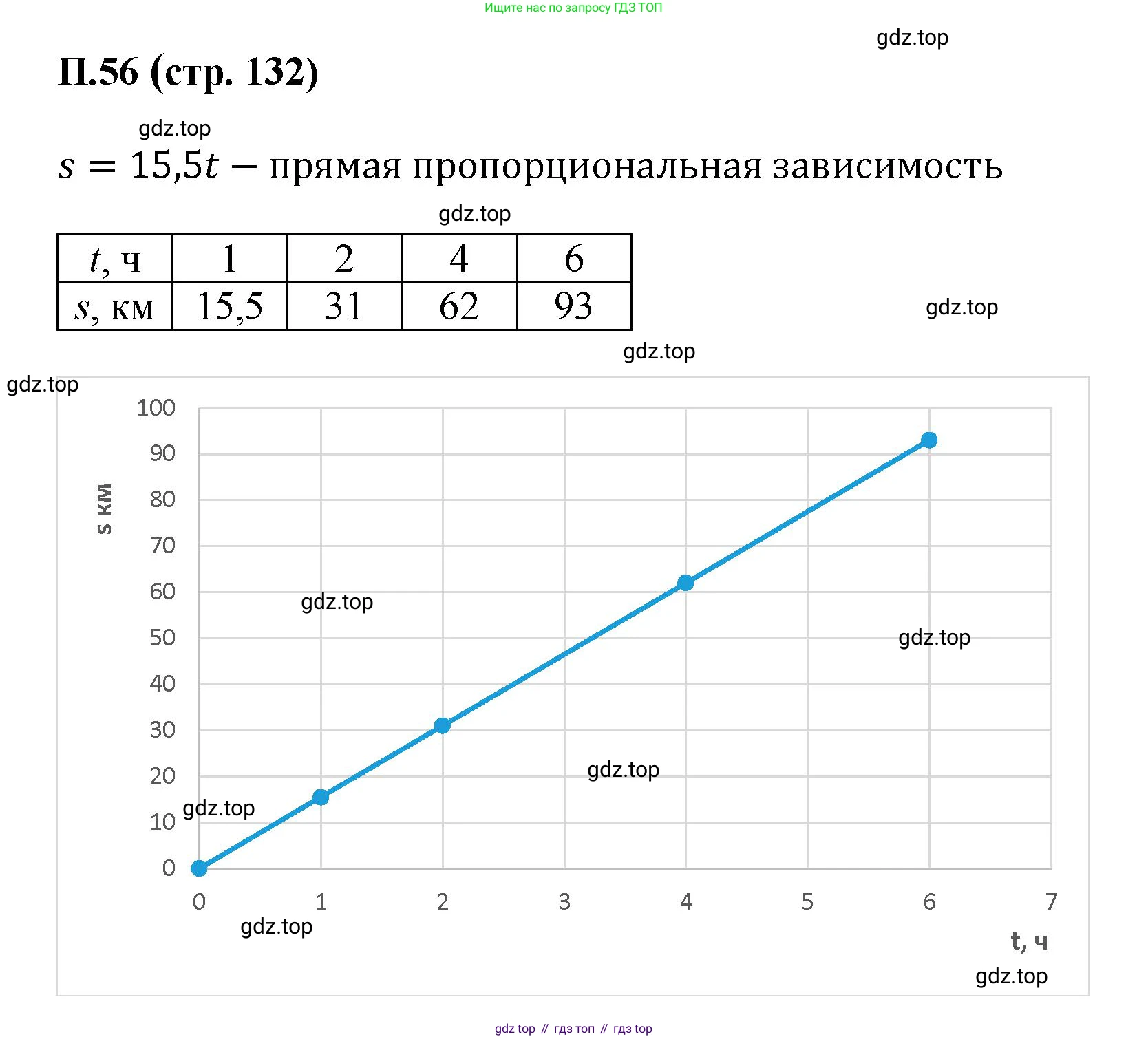 ГДЗ Математика, 6 класс Учебник, авторы: Виленкин Наум Яковлевич, Жохов Владимир Иванович, Чесноков Александр Семёнович, Александрова Лилия Александровна, Шварцбурд Семён Исаакович, издательство Просвещение, Москва, 2023, белого цвета, Часть 2, страница 132, номер 56, Решение 4