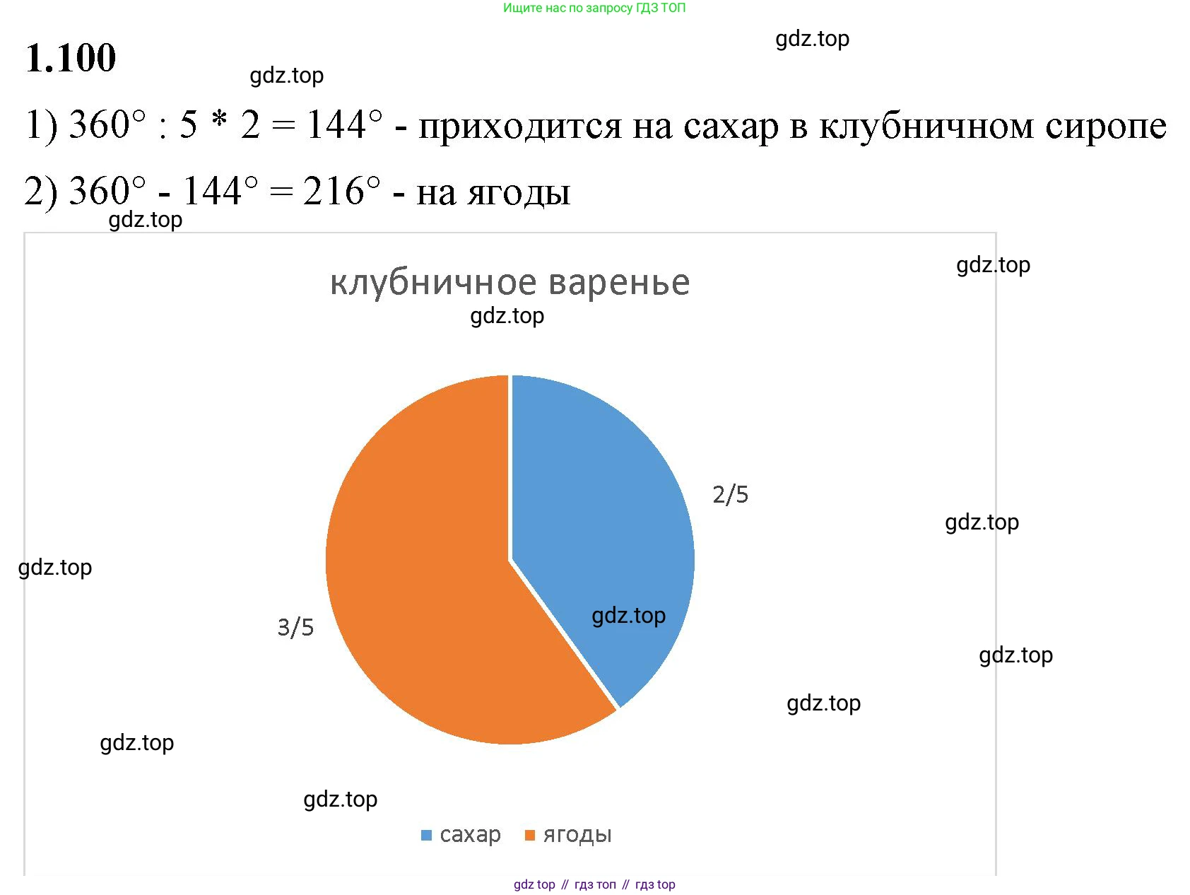 ГДЗ Математика, 6 класс Учебник, авторы: Виленкин Наум Яковлевич, Жохов Владимир Иванович, Чесноков Александр Семёнович, Александрова Лилия Александровна, Шварцбурд Семён Исаакович, издательство Просвещение, Москва, 2023, белого цвета, Часть 1, страница 28, номер 1.100, Решение 3