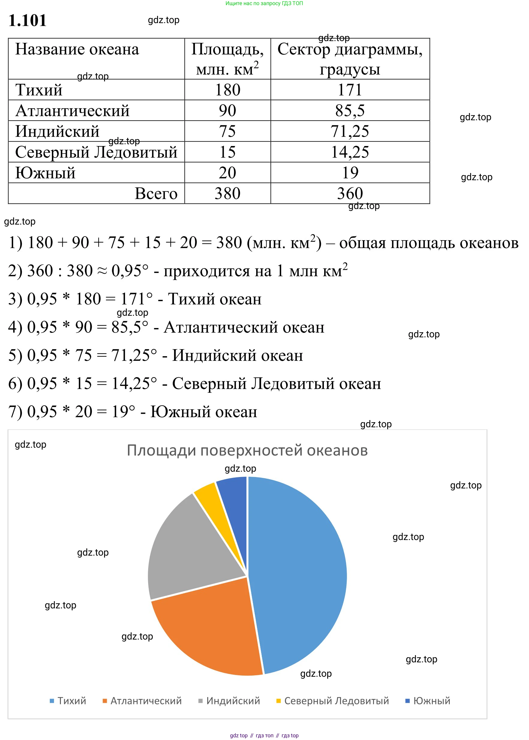 ГДЗ Математика, 6 класс Учебник, авторы: Виленкин Наум Яковлевич, Жохов Владимир Иванович, Чесноков Александр Семёнович, Александрова Лилия Александровна, Шварцбурд Семён Исаакович, издательство Просвещение, Москва, 2023, белого цвета, Часть 1, страница 28, номер 1.101, Решение 3