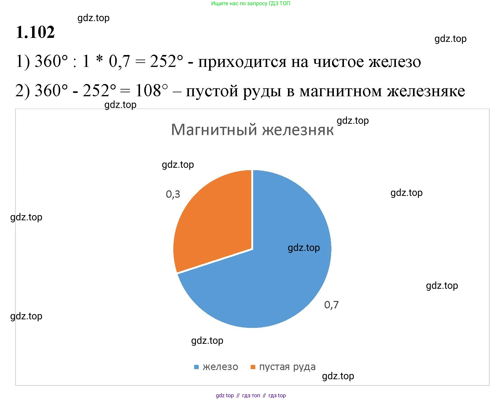 ГДЗ Математика, 6 класс Учебник, авторы: Виленкин Наум Яковлевич, Жохов Владимир Иванович, Чесноков Александр Семёнович, Александрова Лилия Александровна, Шварцбурд Семён Исаакович, издательство Просвещение, Москва, 2023, белого цвета, Часть 1, страница 29, номер 1.102, Решение 3