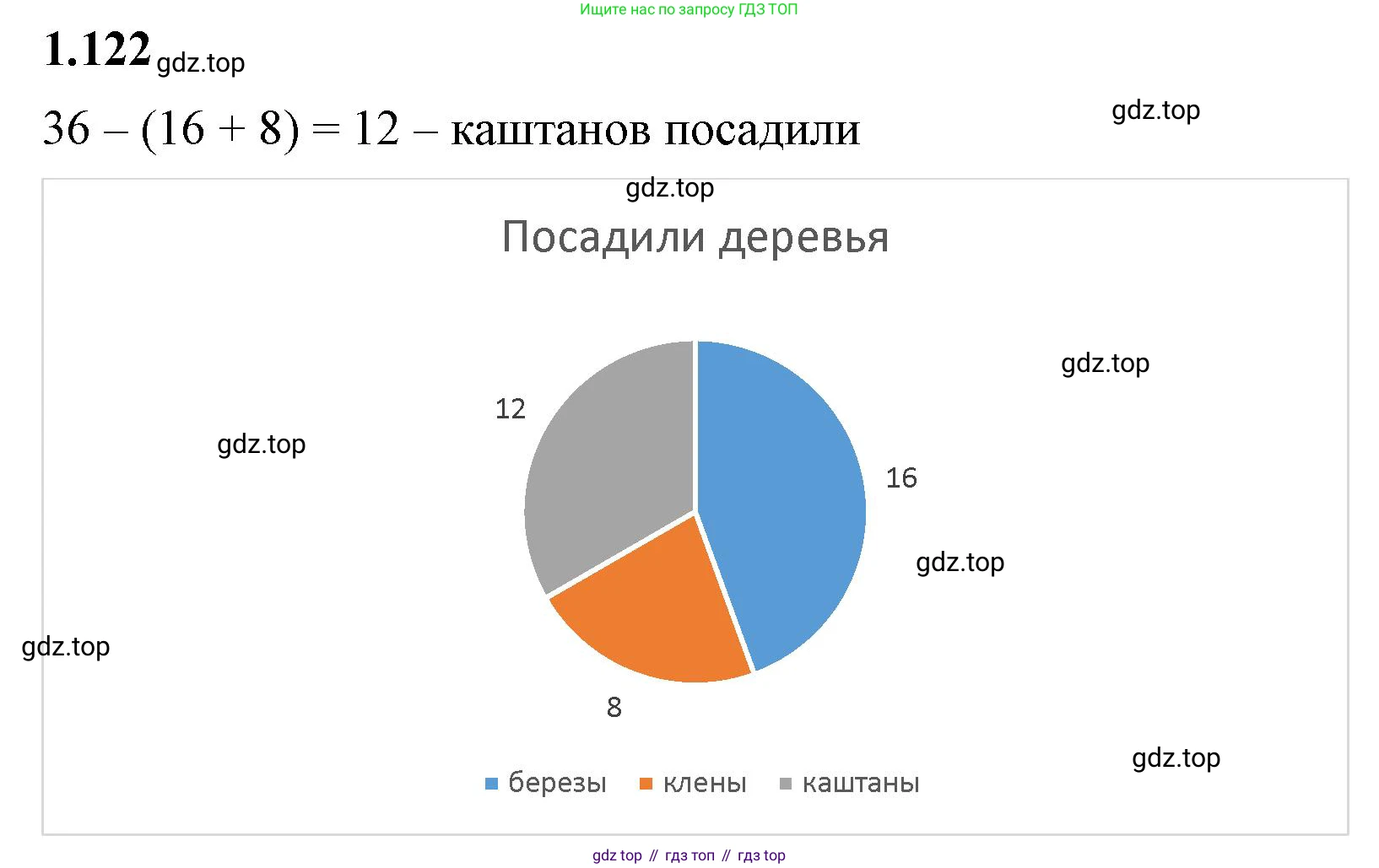ГДЗ Математика, 6 класс Учебник, авторы: Виленкин Наум Яковлевич, Жохов Владимир Иванович, Чесноков Александр Семёнович, Александрова Лилия Александровна, Шварцбурд Семён Исаакович, издательство Просвещение, Москва, 2023, белого цвета, Часть 1, страница 31, номер 1.122, Решение 3