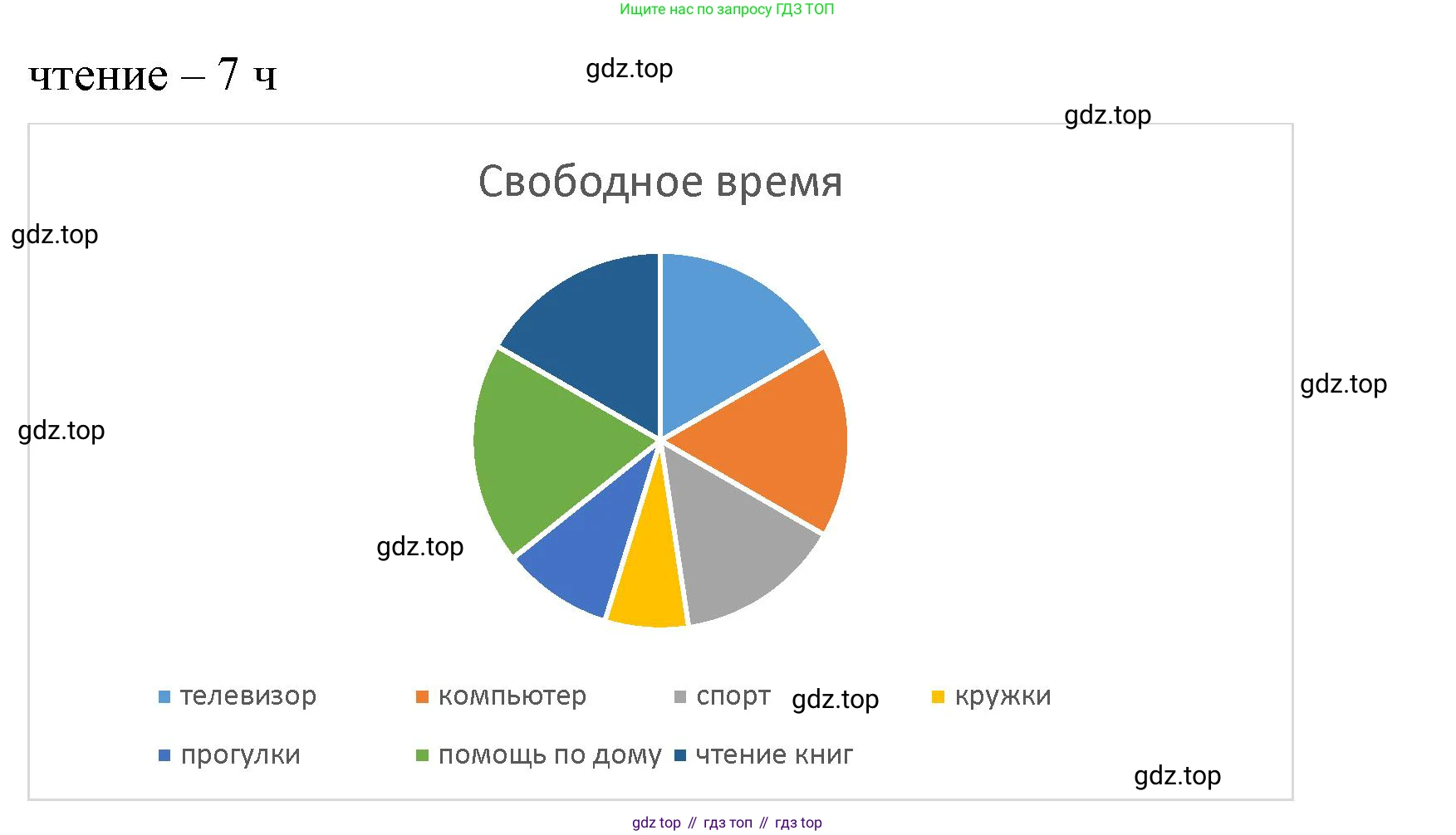 ГДЗ Математика, 6 класс Учебник, авторы: Виленкин Наум Яковлевич, Жохов Владимир Иванович, Чесноков Александр Семёнович, Александрова Лилия Александровна, Шварцбурд Семён Исаакович, издательство Просвещение, Москва, 2023, белого цвета, Часть 1, страница 42, номер 7, Решение 3 (продолжение 2)