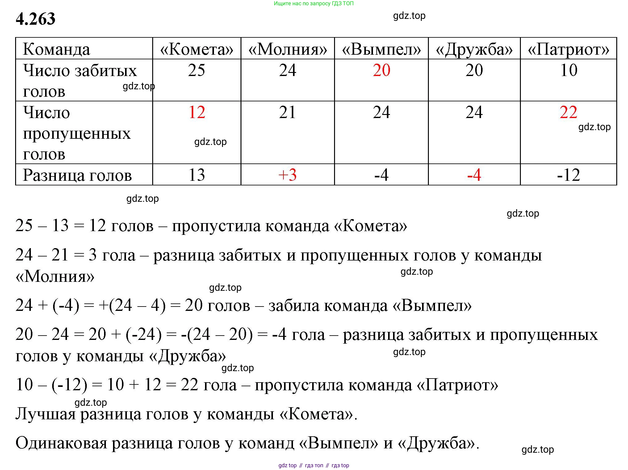 ГДЗ Математика, 6 класс Учебник, авторы: Виленкин Наум Яковлевич, Жохов Владимир Иванович, Чесноков Александр Семёнович, Александрова Лилия Александровна, Шварцбурд Семён Исаакович, издательство Просвещение, Москва, 2023, белого цвета, Часть 2, страница 50, номер 4.263, Решение 3