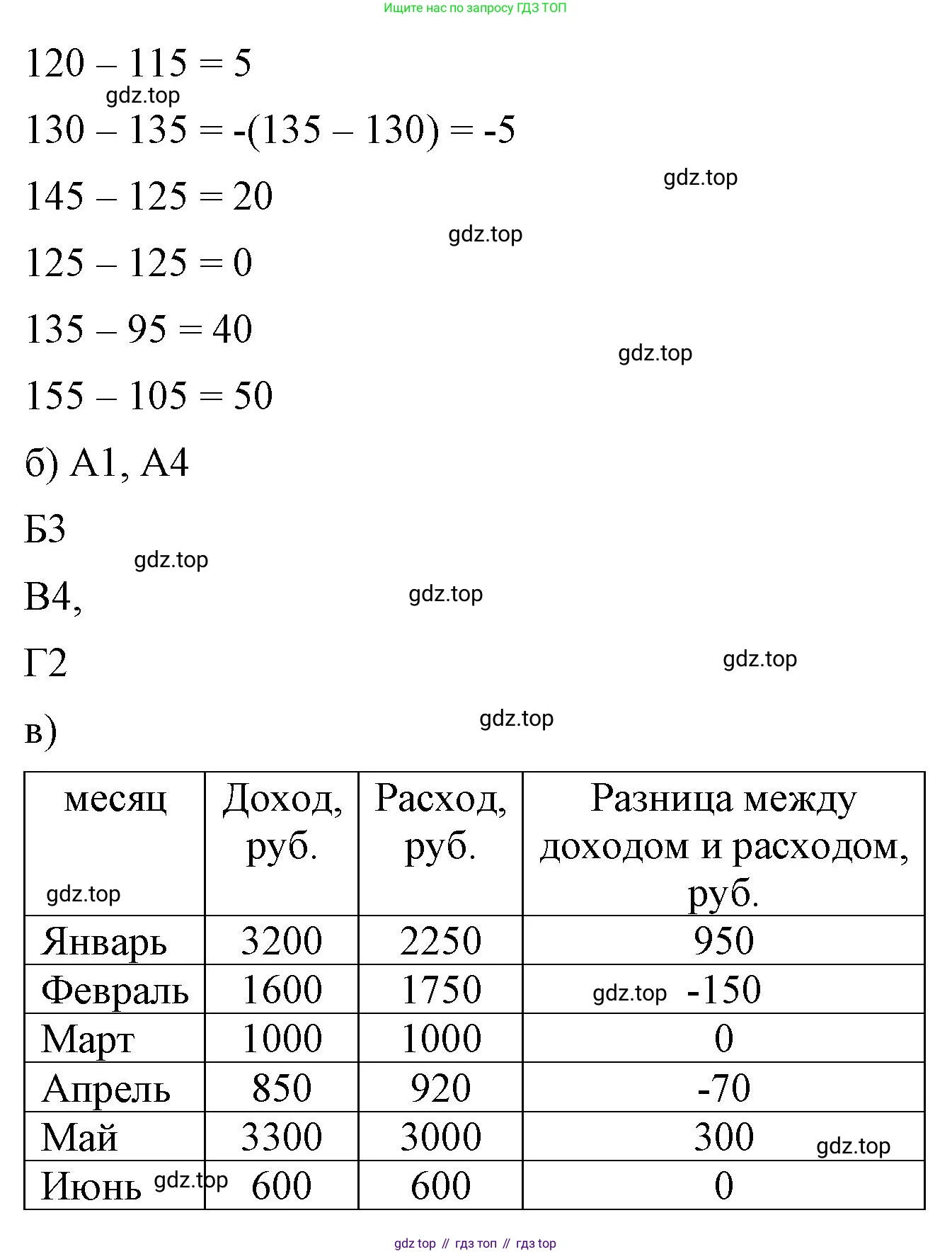 ГДЗ Математика, 6 класс Учебник, авторы: Виленкин Наум Яковлевич, Жохов Владимир Иванович, Чесноков Александр Семёнович, Александрова Лилия Александровна, Шварцбурд Семён Исаакович, издательство Просвещение, Москва, 2023, белого цвета, Часть 2, страница 74, номер 6, Решение 3 (продолжение 2)