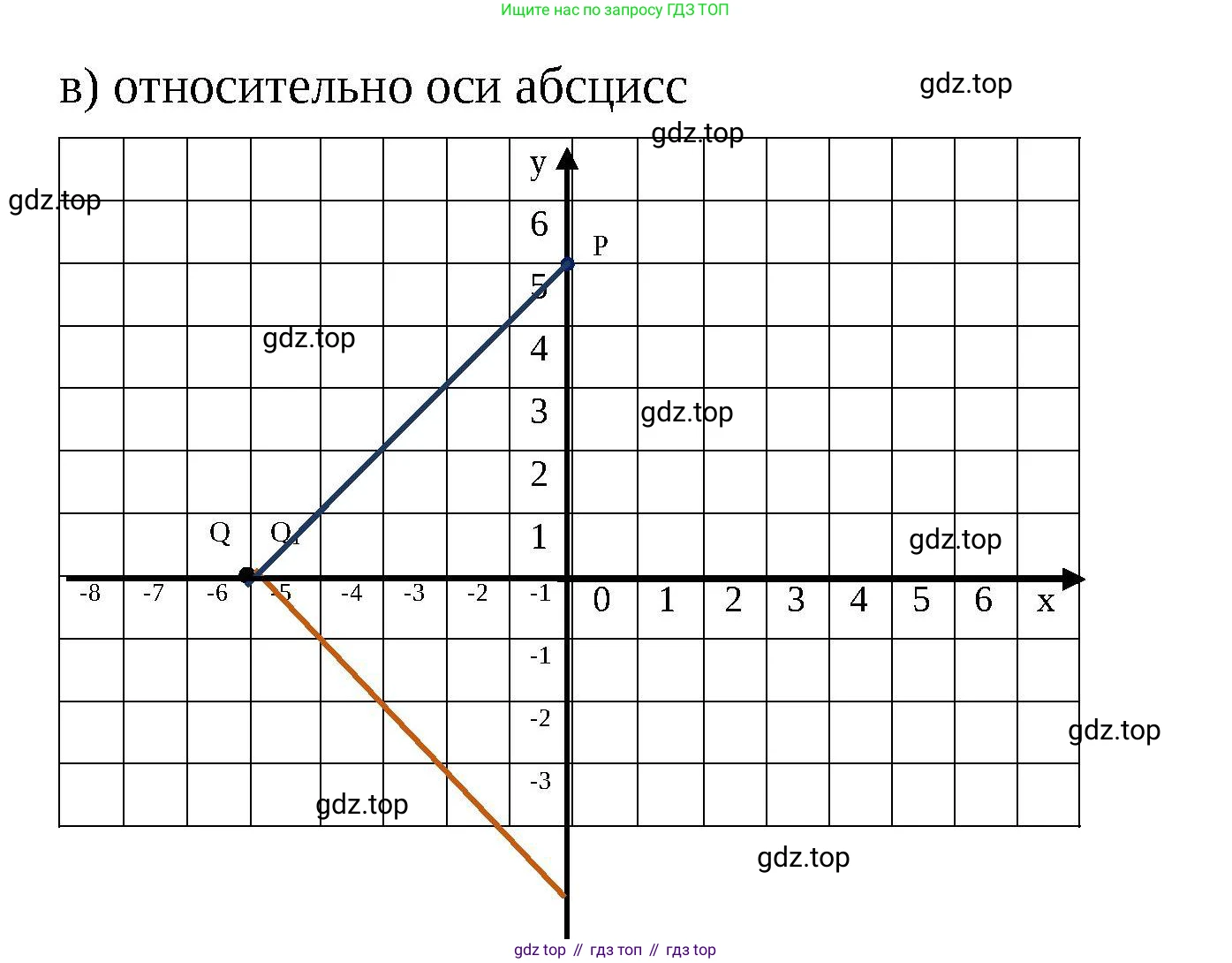ГДЗ Математика, 6 класс Учебник, авторы: Виленкин Наум Яковлевич, Жохов Владимир Иванович, Чесноков Александр Семёнович, Александрова Лилия Александровна, Шварцбурд Семён Исаакович, издательство Просвещение, Москва, 2023, белого цвета, Часть 2, страница 108, номер 6.62, Решение 3 (продолжение 2)