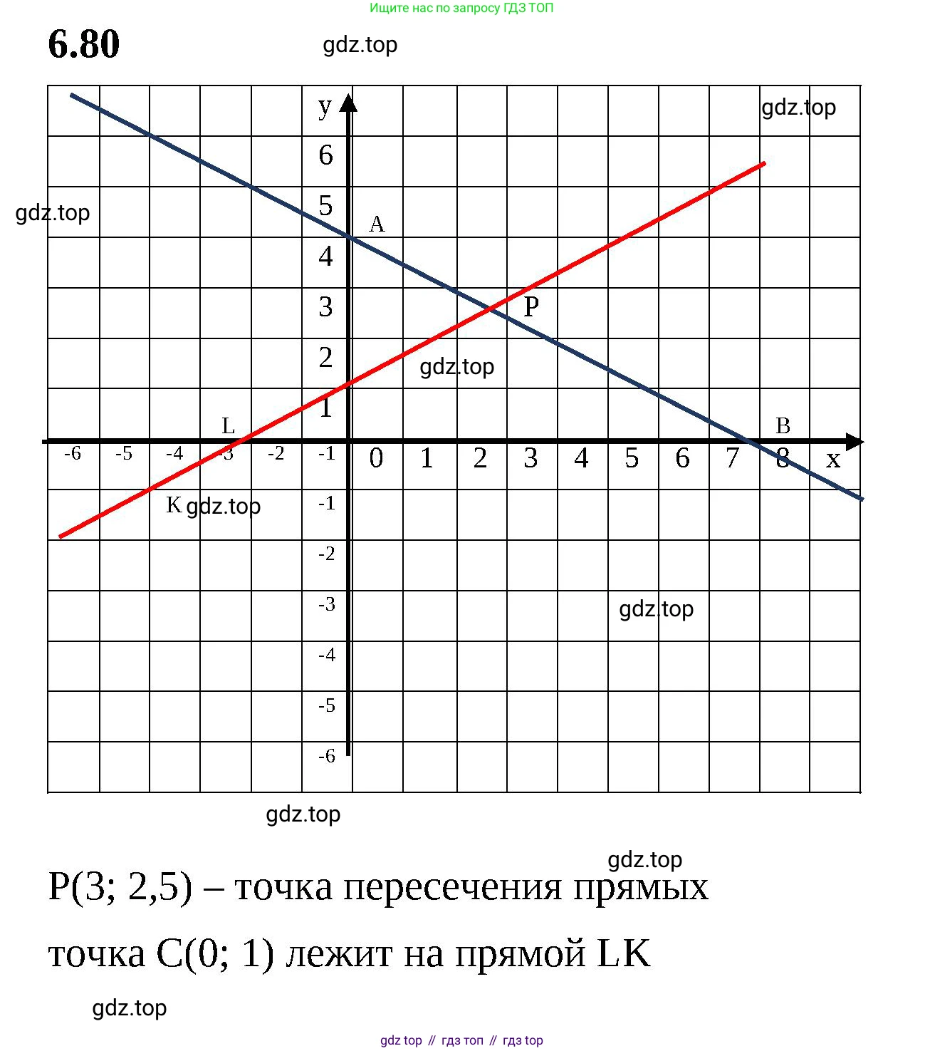 ГДЗ Математика, 6 класс Учебник, авторы: Виленкин Наум Яковлевич, Жохов Владимир Иванович, Чесноков Александр Семёнович, Александрова Лилия Александровна, Шварцбурд Семён Исаакович, издательство Просвещение, Москва, 2023, белого цвета, Часть 2, страница 109, номер 6.80, Решение 3