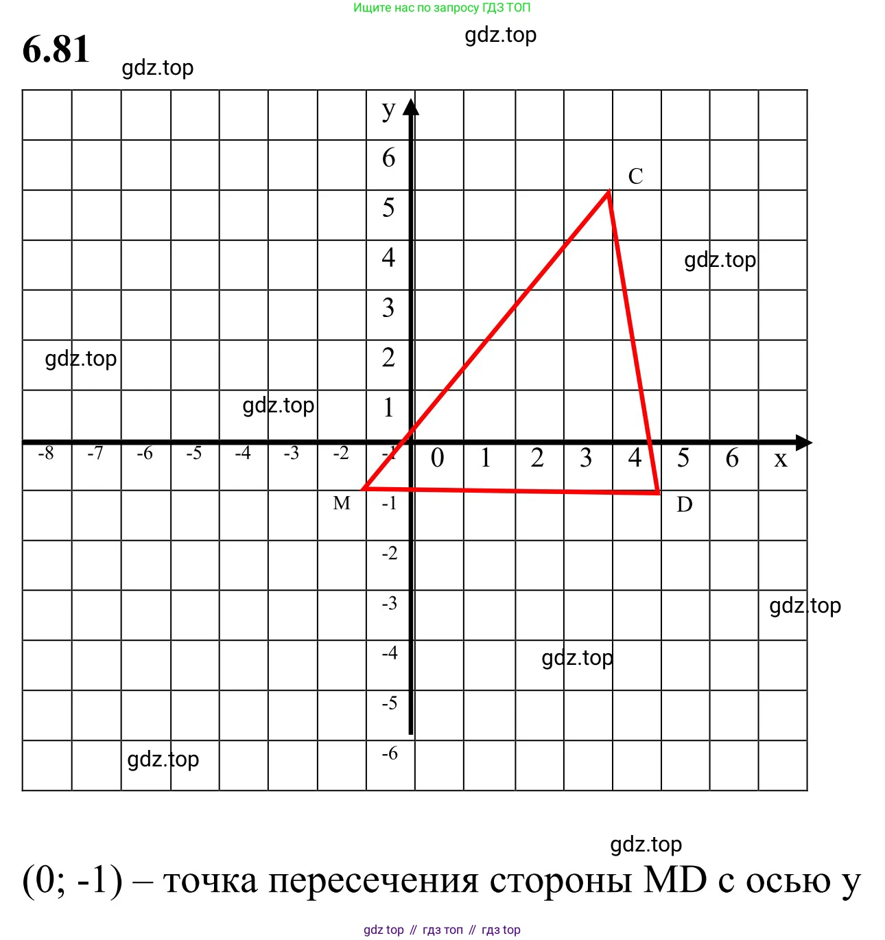 ГДЗ Математика, 6 класс Учебник, авторы: Виленкин Наум Яковлевич, Жохов Владимир Иванович, Чесноков Александр Семёнович, Александрова Лилия Александровна, Шварцбурд Семён Исаакович, издательство Просвещение, Москва, 2023, белого цвета, Часть 2, страница 109, номер 6.81, Решение 3