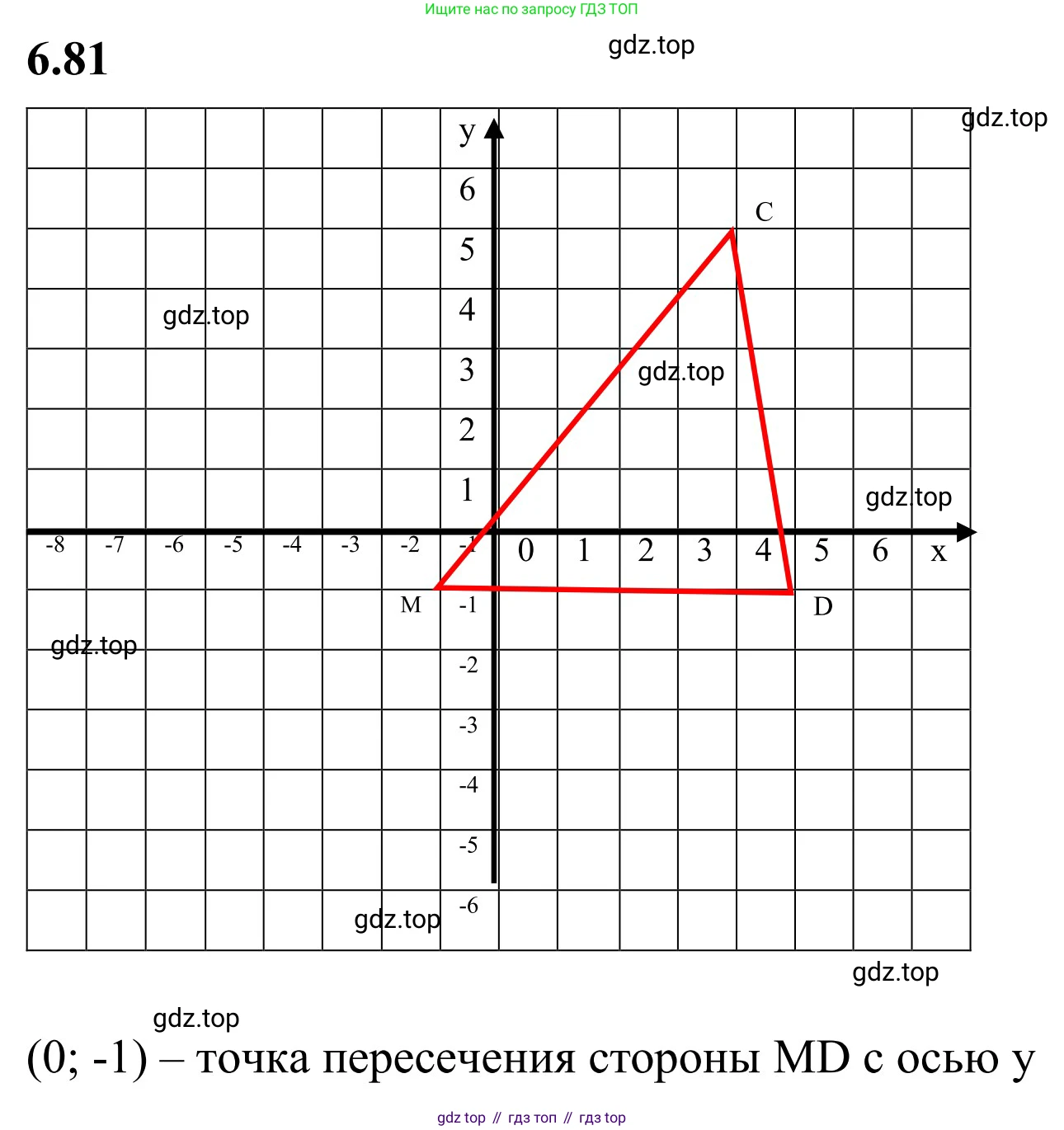 ГДЗ Математика, 6 класс Учебник, авторы: Виленкин Наум Яковлевич, Жохов Владимир Иванович, Чесноков Александр Семёнович, Александрова Лилия Александровна, Шварцбурд Семён Исаакович, издательство Просвещение, Москва, 2023, белого цвета, Часть 2, страница 109, номер 6.84, Решение 3