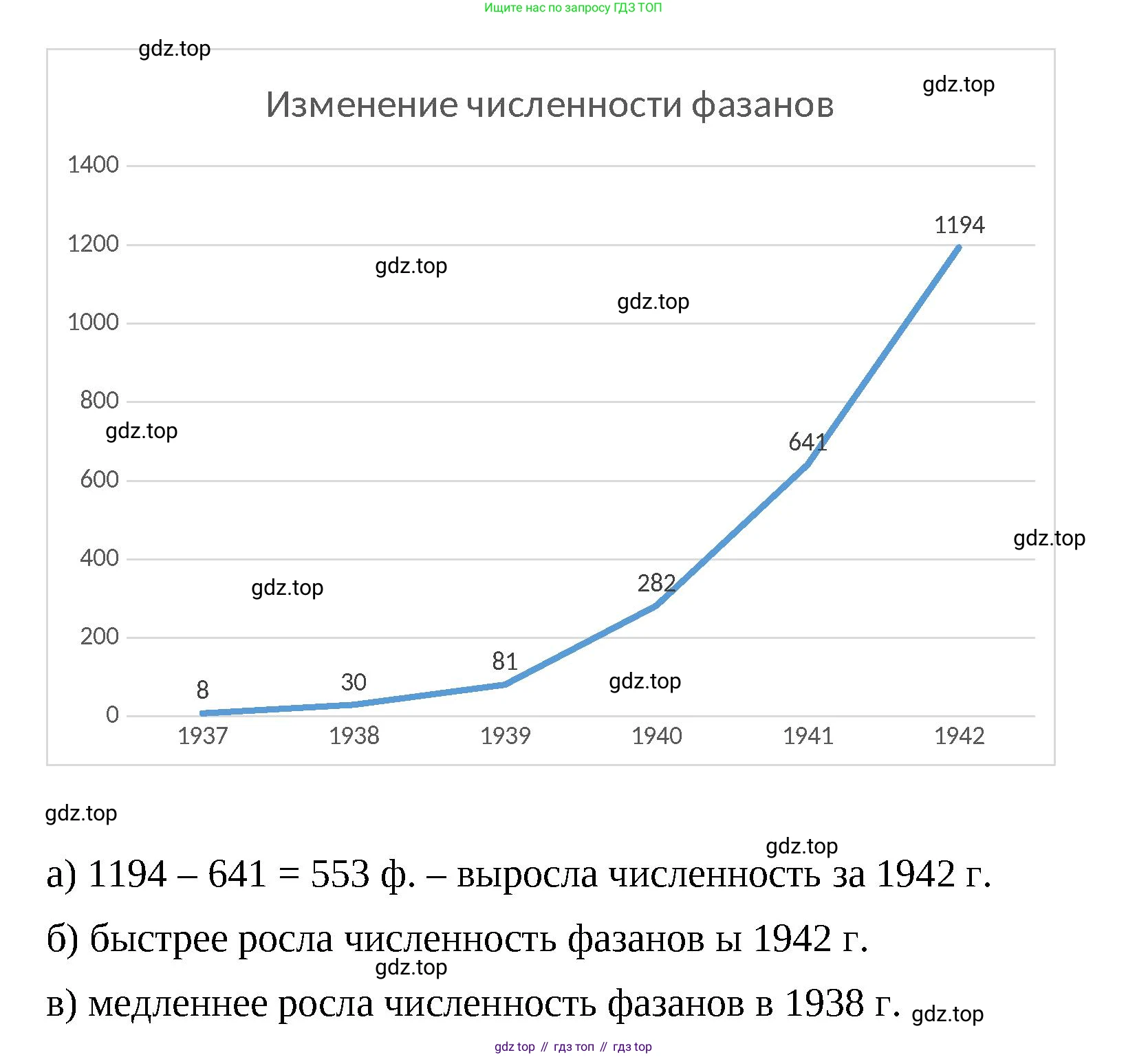 ГДЗ Математика, 6 класс Учебник, авторы: Виленкин Наум Яковлевич, Жохов Владимир Иванович, Чесноков Александр Семёнович, Александрова Лилия Александровна, Шварцбурд Семён Исаакович, издательство Просвещение, Москва, 2023, белого цвета, Часть 2, страница 114, номер 6.92, Решение 3