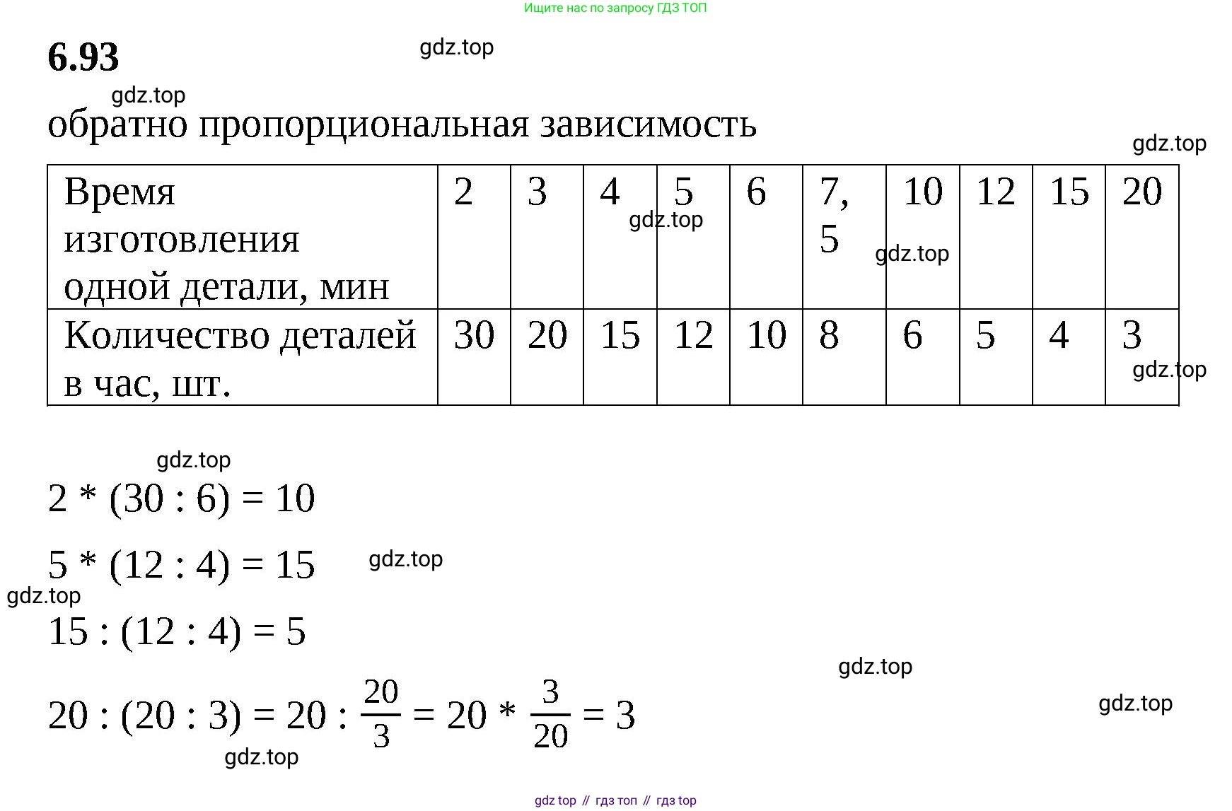 ГДЗ Математика, 6 класс Учебник, авторы: Виленкин Наум Яковлевич, Жохов Владимир Иванович, Чесноков Александр Семёнович, Александрова Лилия Александровна, Шварцбурд Семён Исаакович, издательство Просвещение, Москва, 2023, белого цвета, Часть 2, страница 115, номер 6.93, Решение 3