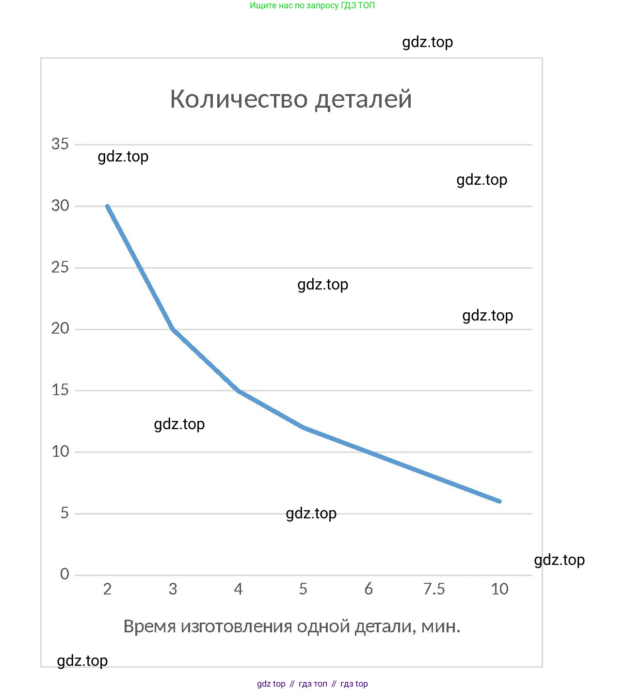 ГДЗ Математика, 6 класс Учебник, авторы: Виленкин Наум Яковлевич, Жохов Владимир Иванович, Чесноков Александр Семёнович, Александрова Лилия Александровна, Шварцбурд Семён Исаакович, издательство Просвещение, Москва, 2023, белого цвета, Часть 2, страница 115, номер 6.93, Решение 3 (продолжение 2)