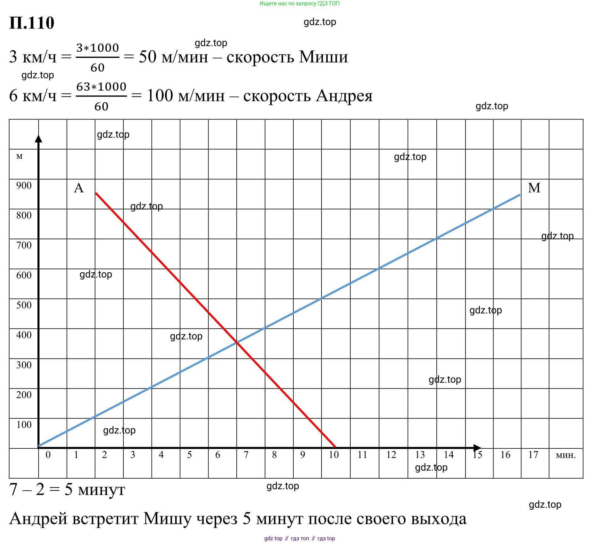 ГДЗ Математика, 6 класс Учебник, авторы: Виленкин Наум Яковлевич, Жохов Владимир Иванович, Чесноков Александр Семёнович, Александрова Лилия Александровна, Шварцбурд Семён Исаакович, издательство Просвещение, Москва, 2023, белого цвета, Часть 2, страница 136, номер 110, Решение 3