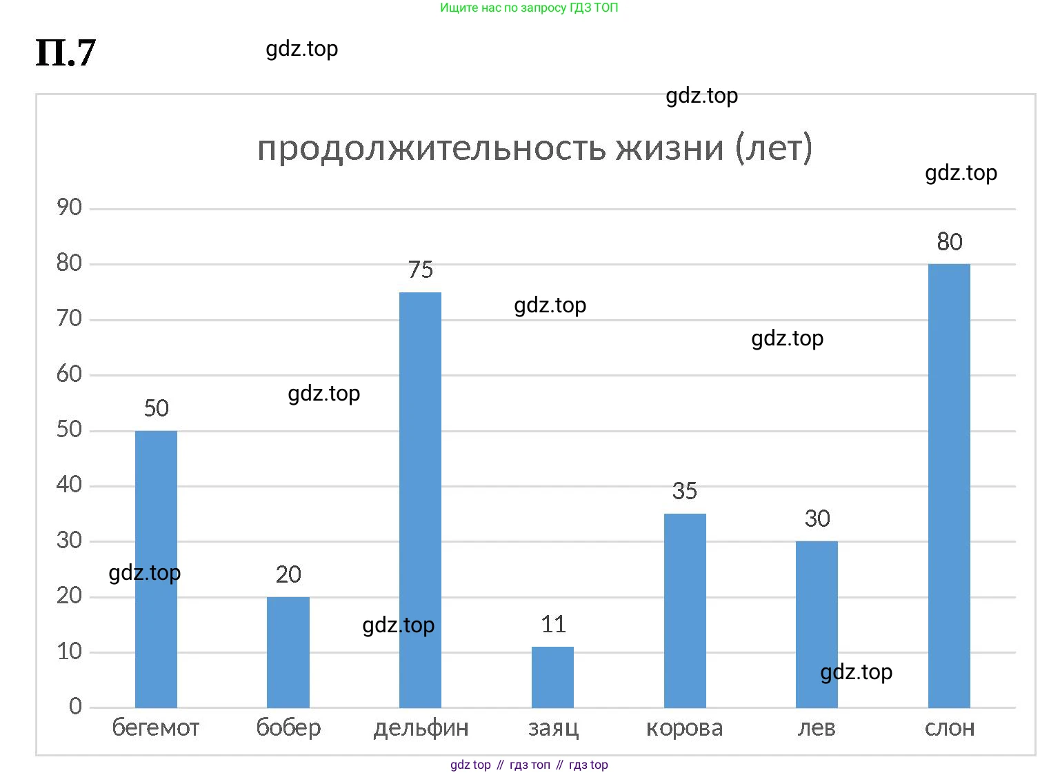 ГДЗ Математика, 6 класс Учебник, авторы: Виленкин Наум Яковлевич, Жохов Владимир Иванович, Чесноков Александр Семёнович, Александрова Лилия Александровна, Шварцбурд Семён Исаакович, издательство Просвещение, Москва, 2023, белого цвета, Часть 2, страница 128, номер 7, Решение 3