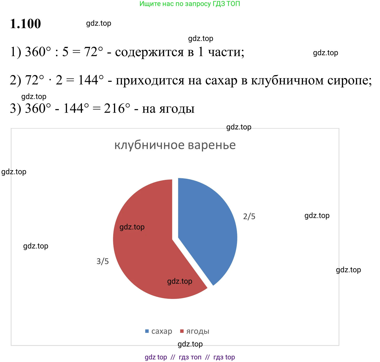Математика, 6 класс Учебник, авторы: Виленкин Наум Яковлевич, Жохов Владимир Иванович, Чесноков Александр Семёнович, Александрова Лилия Александровна, Шварцбурд Семён Исаакович, издательство Просвещение, Москва, 2023, белого цвета, Часть 1, страница 28, номер 1.100, Решение 1