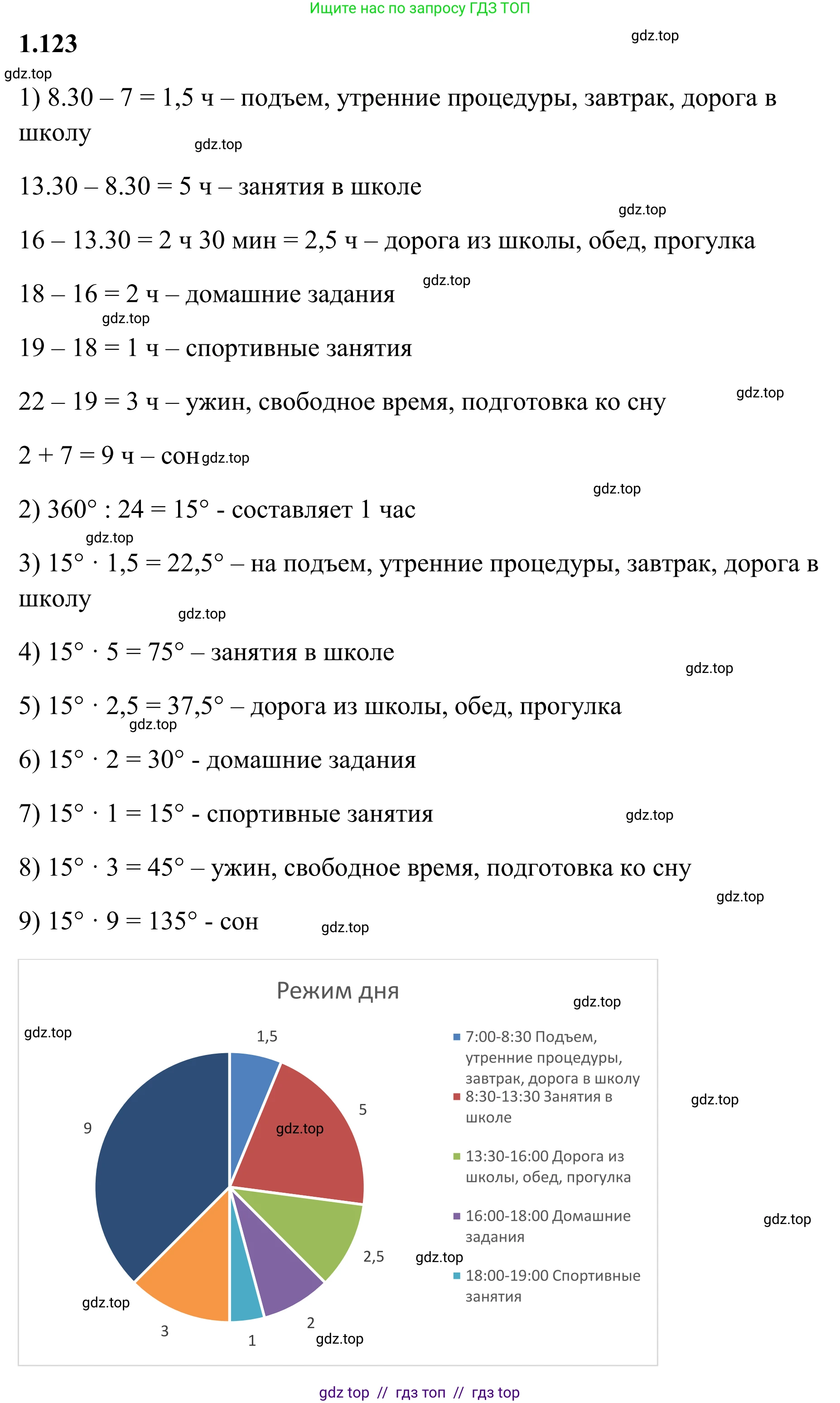 Математика, 6 класс Учебник, авторы: Виленкин Наум Яковлевич, Жохов Владимир Иванович, Чесноков Александр Семёнович, Александрова Лилия Александровна, Шварцбурд Семён Исаакович, издательство Просвещение, Москва, 2023, белого цвета, Часть 1, страница 31, номер 1.123, Решение 1