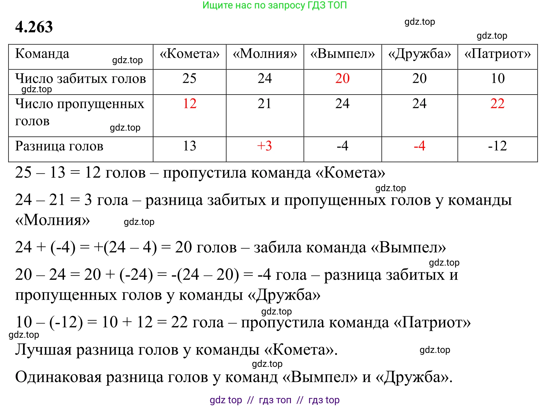 Математика, 6 класс Учебник, авторы: Виленкин Наум Яковлевич, Жохов Владимир Иванович, Чесноков Александр Семёнович, Александрова Лилия Александровна, Шварцбурд Семён Исаакович, издательство Просвещение, Москва, 2023, белого цвета, Часть 2, страница 50, номер 4.263, Решение 1
