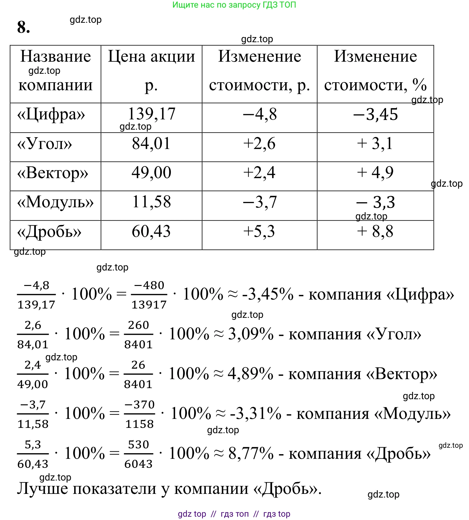 Математика, 6 класс Учебник, авторы: Виленкин Наум Яковлевич, Жохов Владимир Иванович, Чесноков Александр Семёнович, Александрова Лилия Александровна, Шварцбурд Семён Исаакович, издательство Просвещение, Москва, 2023, белого цвета, Часть 2, страница 75, номер 8, Решение 1
