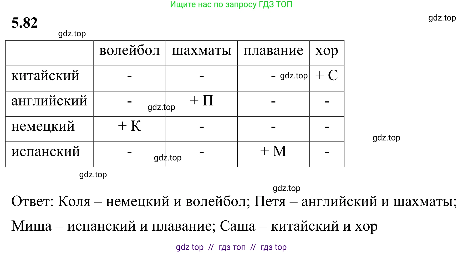 Математика, 6 класс Учебник, авторы: Виленкин Наум Яковлевич, Жохов Владимир Иванович, Чесноков Александр Семёнович, Александрова Лилия Александровна, Шварцбурд Семён Исаакович, издательство Просвещение, Москва, 2023, белого цвета, Часть 2, страница 88, номер 5.82, Решение 1