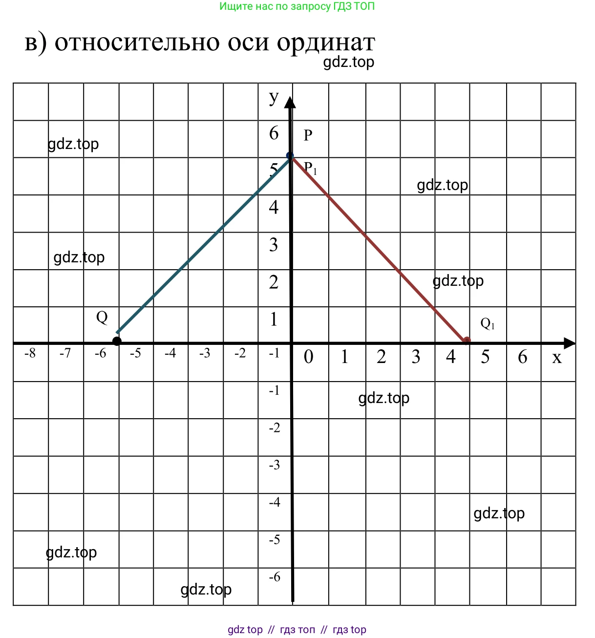 Математика, 6 класс Учебник, авторы: Виленкин Наум Яковлевич, Жохов Владимир Иванович, Чесноков Александр Семёнович, Александрова Лилия Александровна, Шварцбурд Семён Исаакович, издательство Просвещение, Москва, 2023, белого цвета, Часть 2, страница 108, номер 6.62, Решение 1 (продолжение 2)