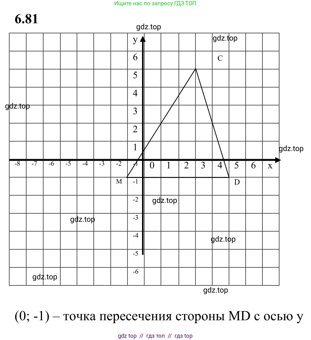 Математика, 6 класс Учебник, авторы: Виленкин Наум Яковлевич, Жохов Владимир Иванович, Чесноков Александр Семёнович, Александрова Лилия Александровна, Шварцбурд Семён Исаакович, издательство Просвещение, Москва, 2023, белого цвета, Часть 2, страница 109, номер 6.81, Решение 1