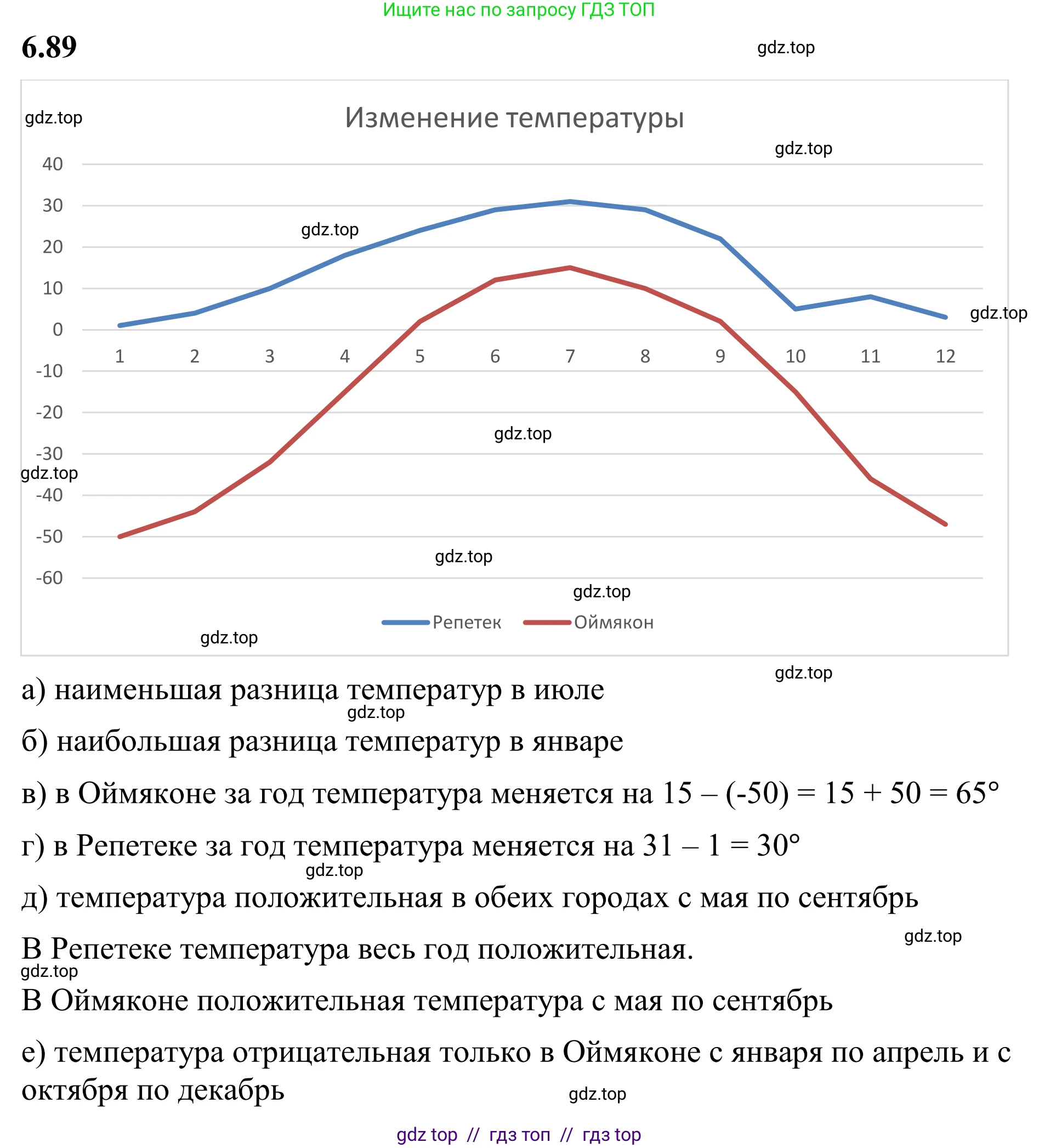 Математика, 6 класс Учебник, авторы: Виленкин Наум Яковлевич, Жохов Владимир Иванович, Чесноков Александр Семёнович, Александрова Лилия Александровна, Шварцбурд Семён Исаакович, издательство Просвещение, Москва, 2023, белого цвета, Часть 2, страница 113, номер 6.89, Решение 1