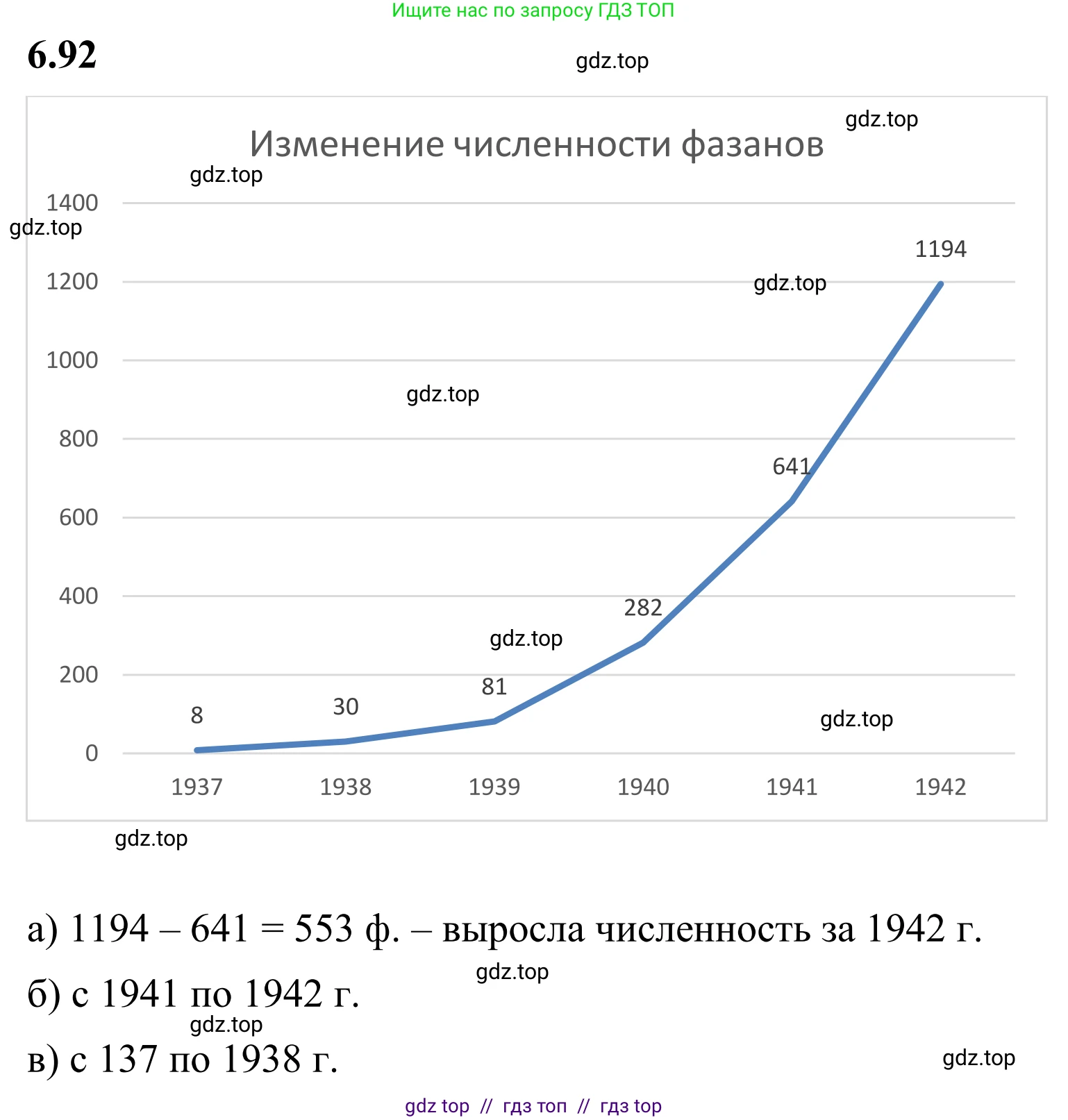 Математика, 6 класс Учебник, авторы: Виленкин Наум Яковлевич, Жохов Владимир Иванович, Чесноков Александр Семёнович, Александрова Лилия Александровна, Шварцбурд Семён Исаакович, издательство Просвещение, Москва, 2023, белого цвета, Часть 2, страница 114, номер 6.92, Решение 1