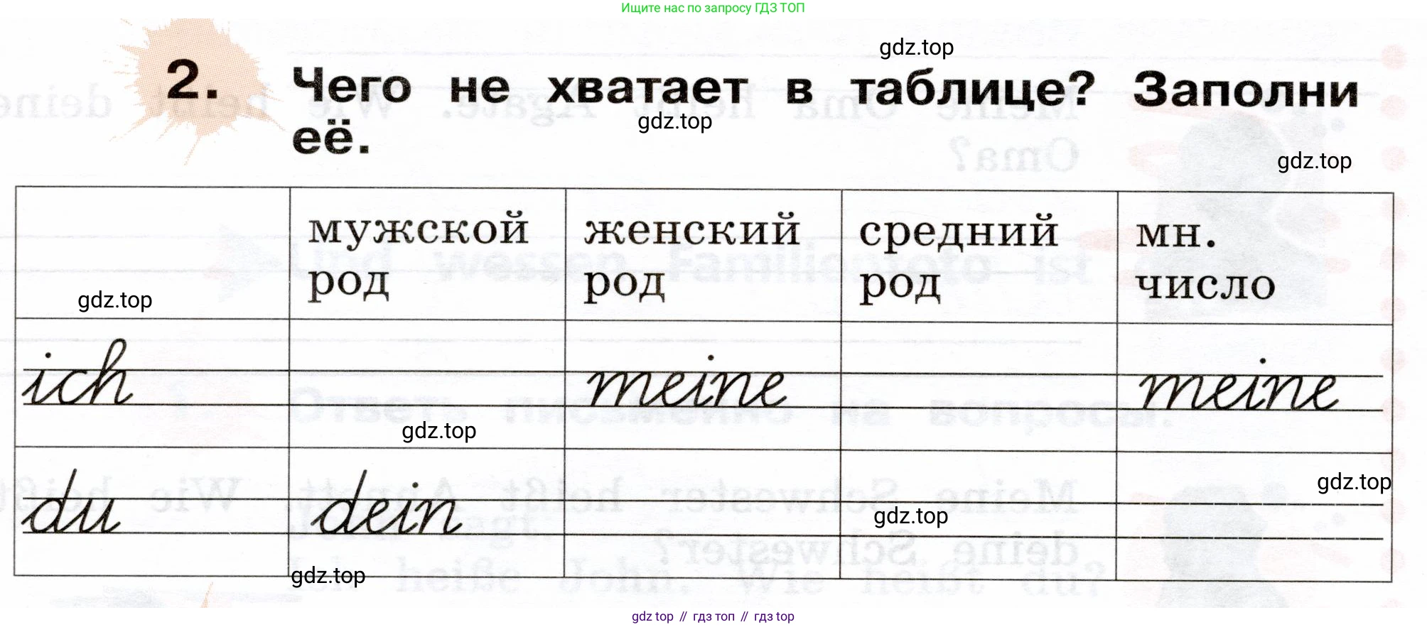 ГДЗ Немецкий язык (Deutsch), 2 класс рабочая тетрадь (arbeitsbuch), авторы: Бим Инесса Львовна (Bim I), Рыжова Лариса Ивановна (Ryschowa L), издательство Просвещение, Москва, 2023, бежевого цвета, Часть 2, страница 16, номер 2, Условие