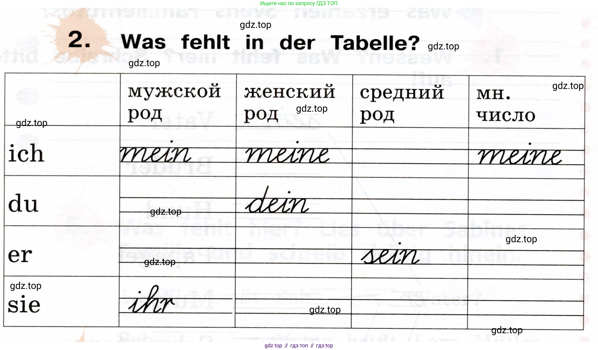 ГДЗ Немецкий язык (Deutsch), 2 класс рабочая тетрадь (arbeitsbuch), авторы: Бим Инесса Львовна (Bim I), Рыжова Лариса Ивановна (Ryschowa L), издательство Просвещение, Москва, 2023, бежевого цвета, Часть 2, страница 24, номер 2, Условие
