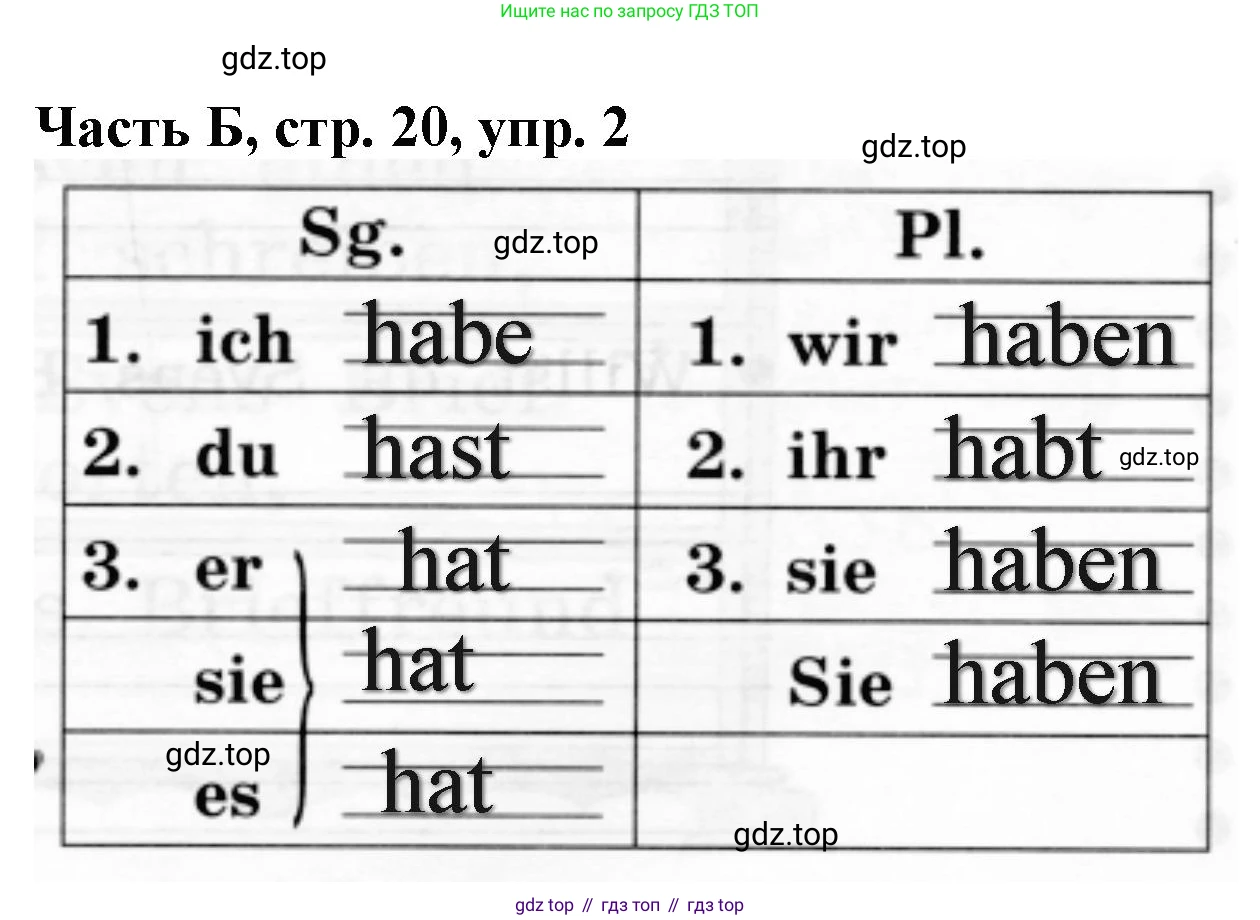 ГДЗ Немецкий язык (Deutsch), 2 класс рабочая тетрадь (arbeitsbuch), авторы: Бим Инесса Львовна (Bim I), Рыжова Лариса Ивановна (Ryschowa L), издательство Просвещение, Москва, 2023, бежевого цвета, Часть 2, страница 20, номер 2, Решение