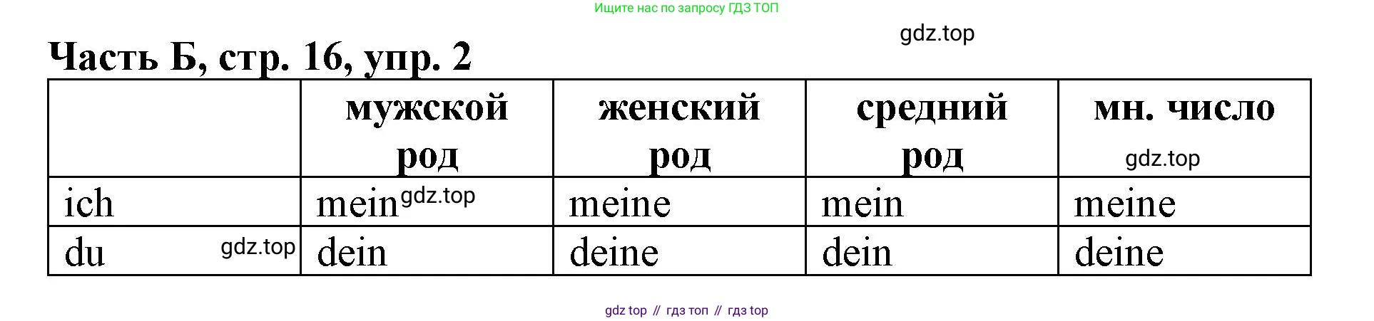 ГДЗ Немецкий язык (Deutsch), 2 класс рабочая тетрадь (arbeitsbuch), авторы: Бим Инесса Львовна (Bim I), Рыжова Лариса Ивановна (Ryschowa L), издательство Просвещение, Москва, 2023, бежевого цвета, Часть 2, страница 16, номер 2, Решение