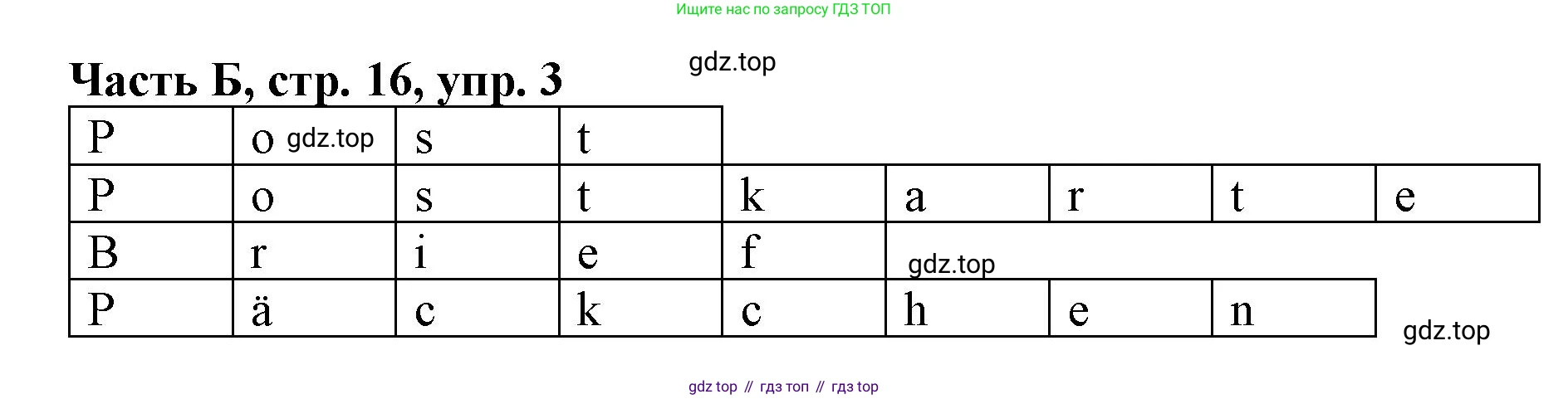 ГДЗ Немецкий язык (Deutsch), 2 класс рабочая тетрадь (arbeitsbuch), авторы: Бим Инесса Львовна (Bim I), Рыжова Лариса Ивановна (Ryschowa L), издательство Просвещение, Москва, 2023, бежевого цвета, Часть 2, страница 16, номер 3, Решение