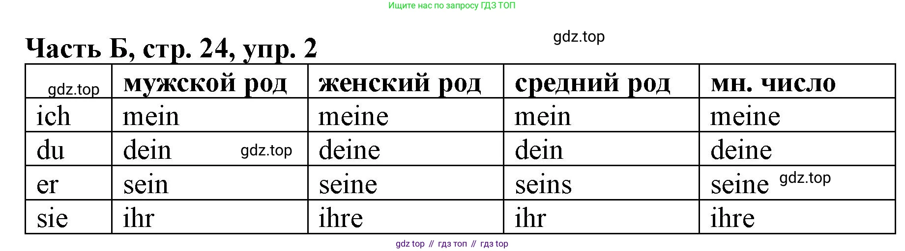 ГДЗ Немецкий язык (Deutsch), 2 класс рабочая тетрадь (arbeitsbuch), авторы: Бим Инесса Львовна (Bim I), Рыжова Лариса Ивановна (Ryschowa L), издательство Просвещение, Москва, 2023, бежевого цвета, Часть 2, страница 24, номер 2, Решение
