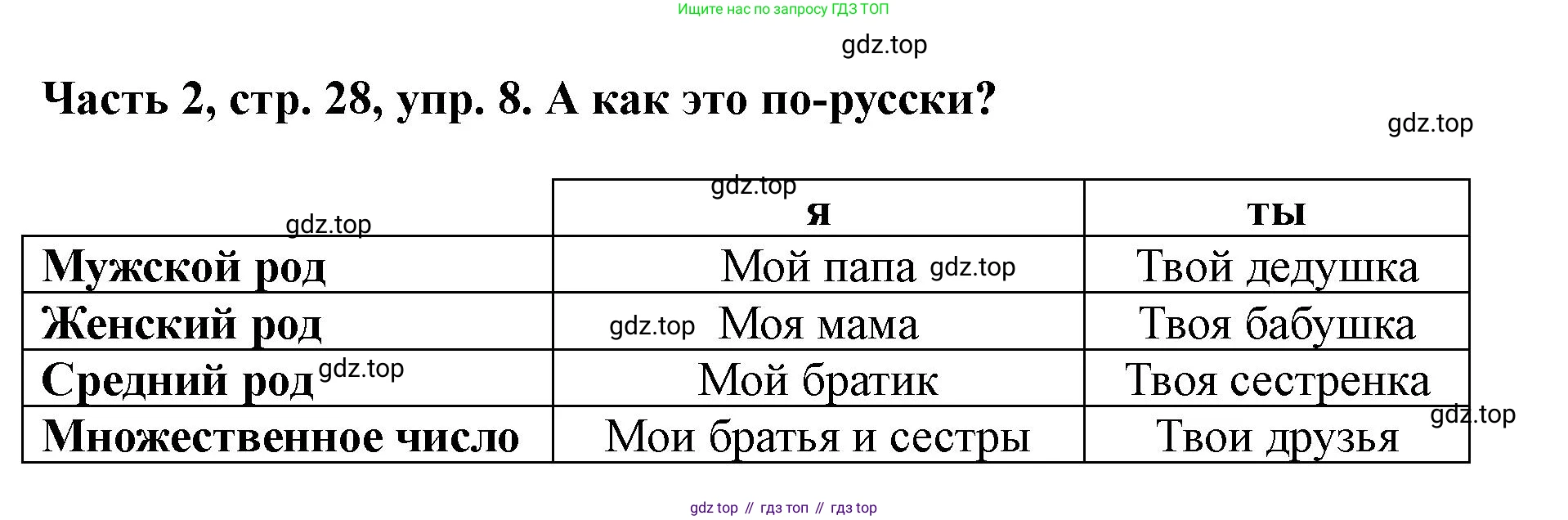 ГДЗ Немецкий язык (Deutsch), 2 класс учебник (lehrbuch), авторы: Бим Инесса Львовна (Bim I), Рыжова Лариса Ивановна (Ryschowa L), издательство Просвещение, Москва, 2023, бежевого цвета, Часть 2, страница 28, номер 8, Решение