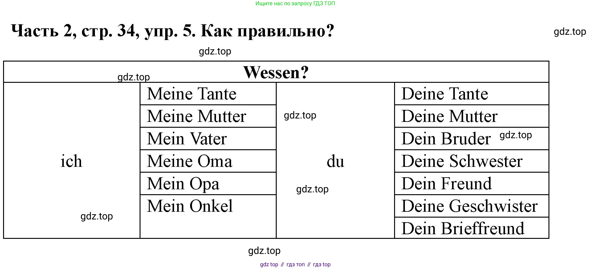 ГДЗ Немецкий язык (Deutsch), 2 класс учебник (lehrbuch), авторы: Бим Инесса Львовна (Bim I), Рыжова Лариса Ивановна (Ryschowa L), издательство Просвещение, Москва, 2023, бежевого цвета, Часть 2, страница 34, номер 5, Решение