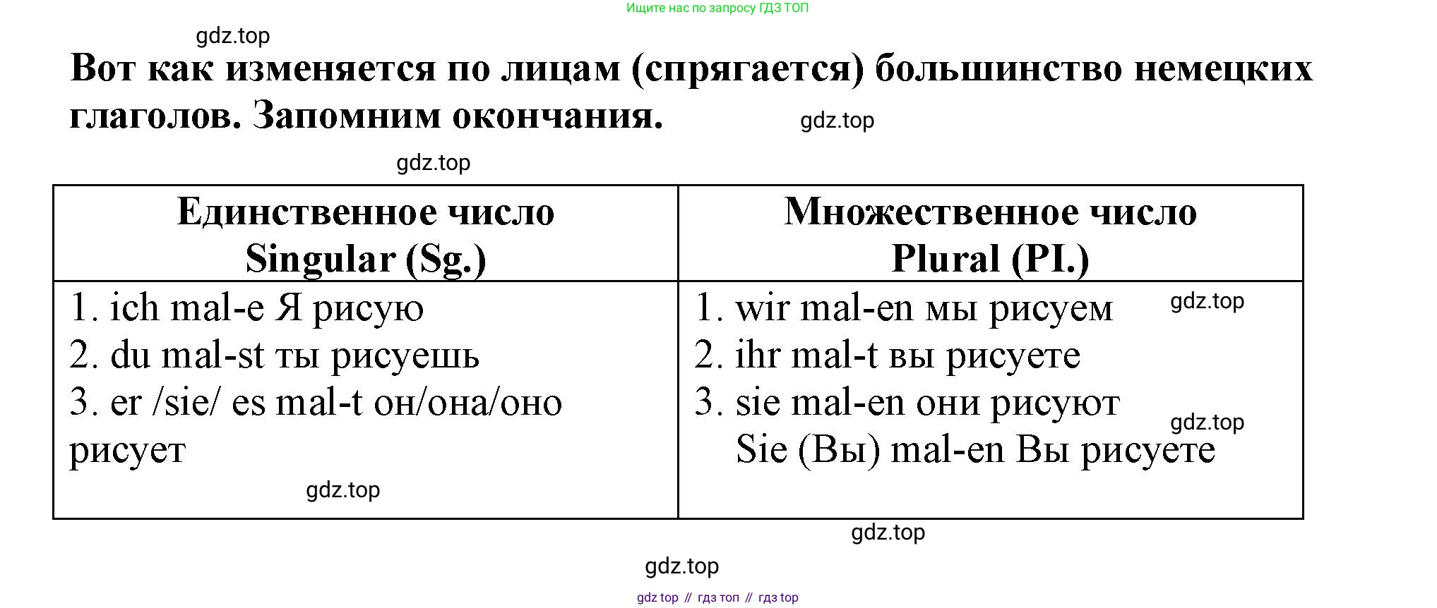 ГДЗ Немецкий язык (Deutsch), 2 класс учебник (lehrbuch), авторы: Бим Инесса Львовна (Bim I), Рыжова Лариса Ивановна (Ryschowa L), издательство Просвещение, Москва, 2023, бежевого цвета, Часть 2, страница 56, номер 5, Решение (продолжение 2)
