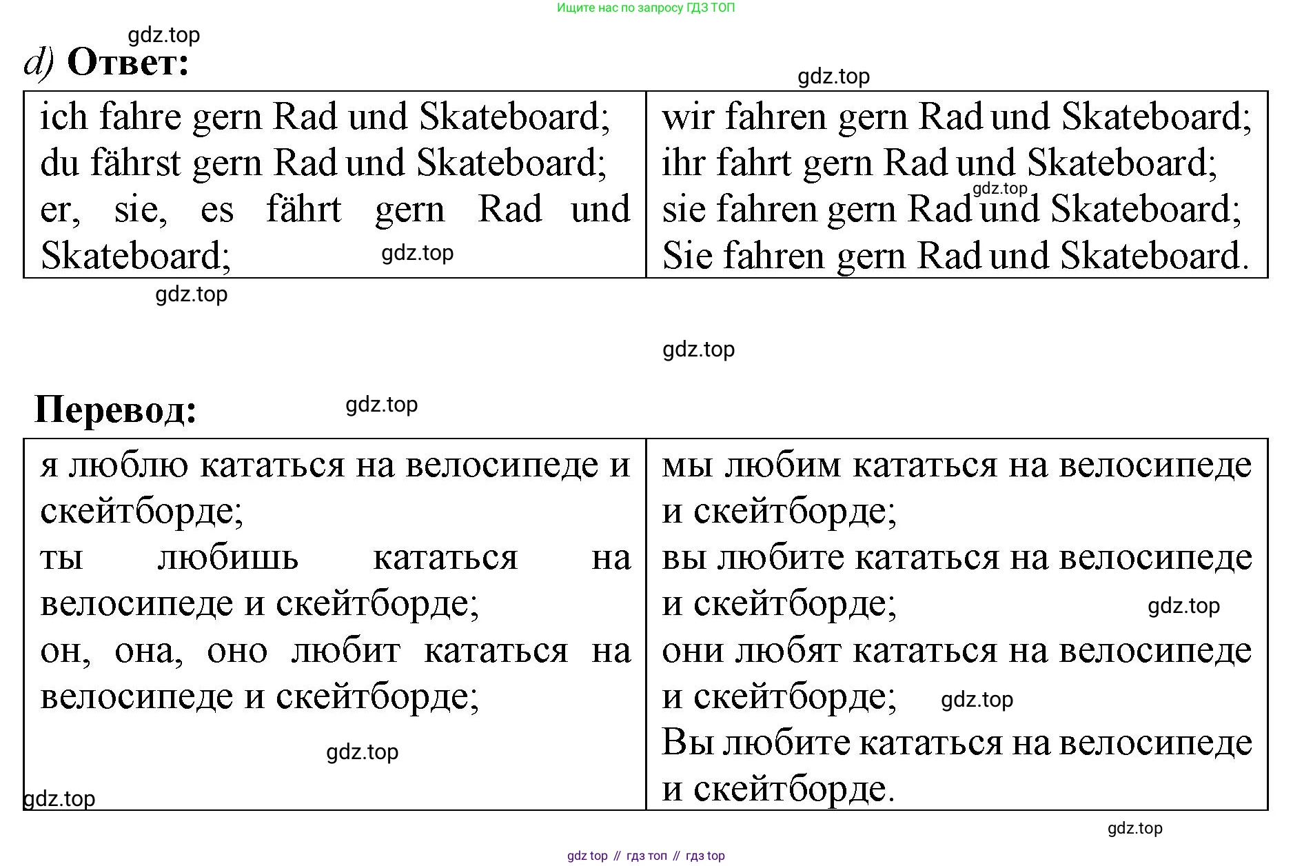 ГДЗ Немецкий язык (Deutsch), 3 класс рабочая тетрадь (arbeitsbuch), авторы: Бим Инесса Львовна (Bim I), Рыжова Лариса Ивановна (Ryschowa L), Фомичева Людмила Михайловна (Fomitschjowa L), издательство Просвещение, Москва, 2023, салатового цвета, Часть 1, страница 15, номер 2, Решение (продолжение 2)