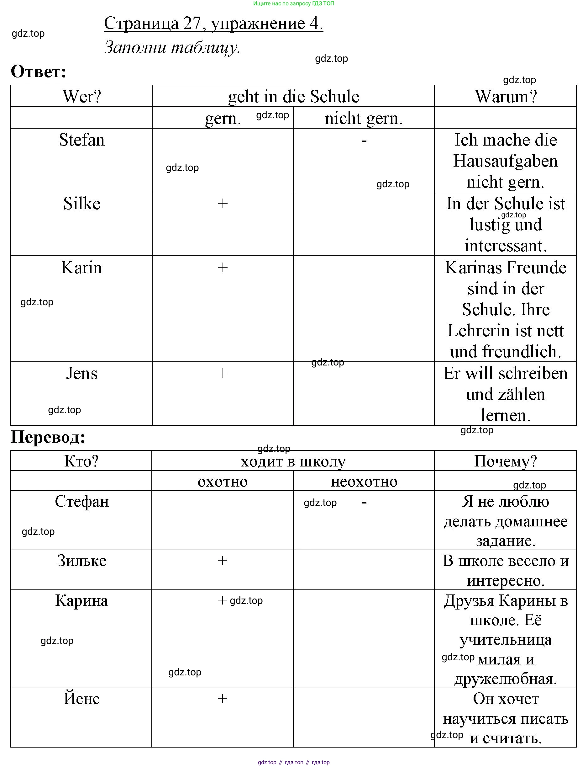 ГДЗ Немецкий язык (Deutsch), 3 класс рабочая тетрадь (arbeitsbuch), авторы: Бим Инесса Львовна (Bim I), Рыжова Лариса Ивановна (Ryschowa L), Фомичева Людмила Михайловна (Fomitschjowa L), издательство Просвещение, Москва, 2023, салатового цвета, Часть 1, страница 27, номер 4, Решение