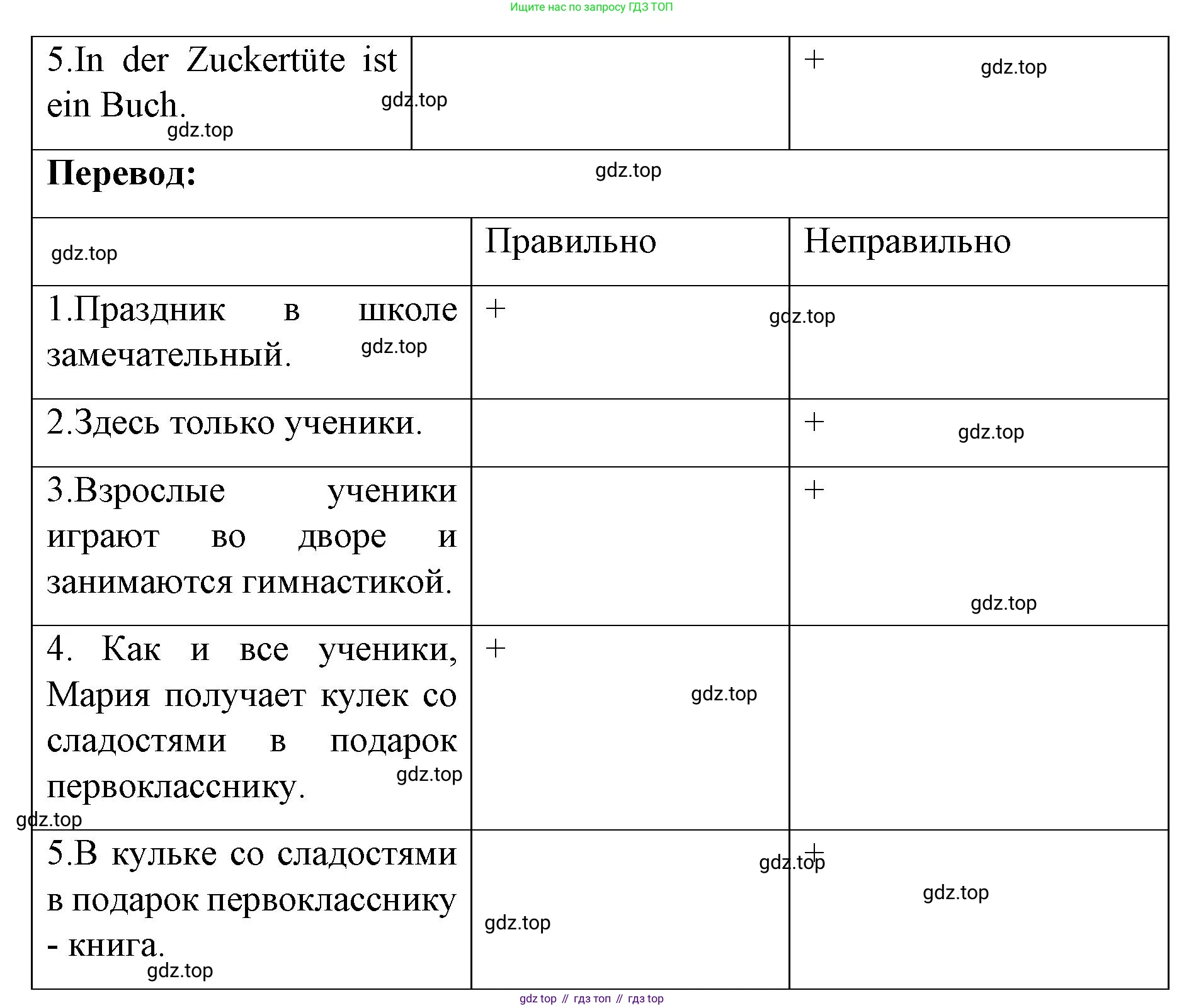 ГДЗ Немецкий язык (Deutsch), 3 класс рабочая тетрадь (arbeitsbuch), авторы: Бим Инесса Львовна (Bim I), Рыжова Лариса Ивановна (Ryschowa L), Фомичева Людмила Михайловна (Fomitschjowa L), издательство Просвещение, Москва, 2023, салатового цвета, Часть 1, страница 35, номер 2, Решение (продолжение 2)