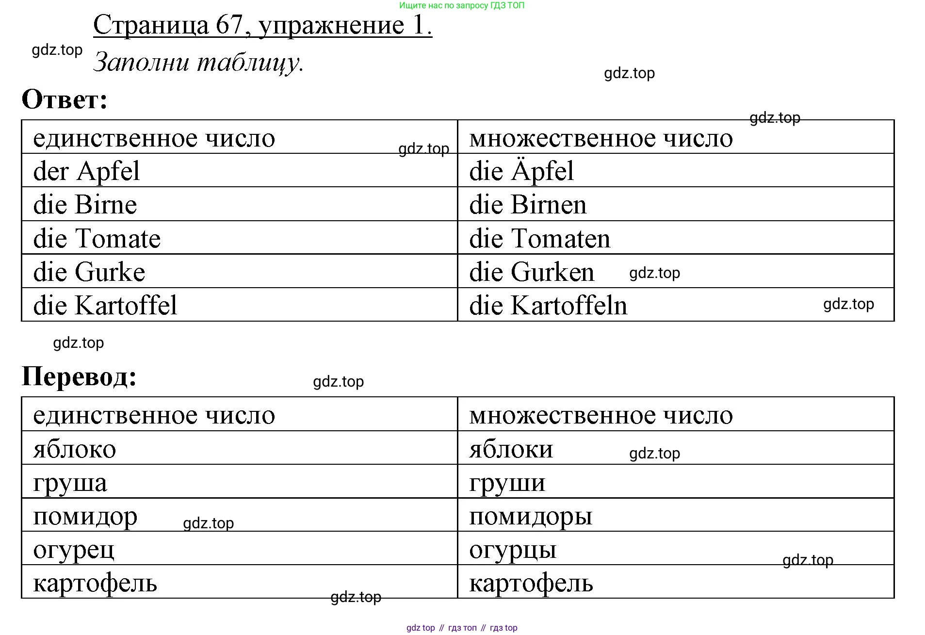 ГДЗ Немецкий язык (Deutsch), 3 класс рабочая тетрадь (arbeitsbuch), авторы: Бим Инесса Львовна (Bim I), Рыжова Лариса Ивановна (Ryschowa L), Фомичева Людмила Михайловна (Fomitschjowa L), издательство Просвещение, Москва, 2023, салатового цвета, Часть 1, страница 67, номер 1, Решение