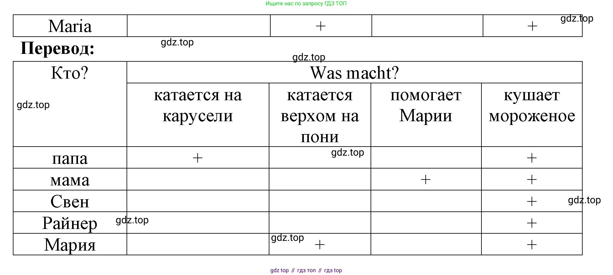 Немецкий язык (Deutsch), 3 класс учебник (lehrbuch), авторы: Бим Инесса Львовна (Bim I), Рыжова Лариса Ивановна (Ryschowa L), Фомичева Людмила Михайловна (Fomitschjowa L), издательство Просвещение, Москва, 2023, салатового цвета, Часть 1, страница 21, номер 5, Решение (продолжение 2)