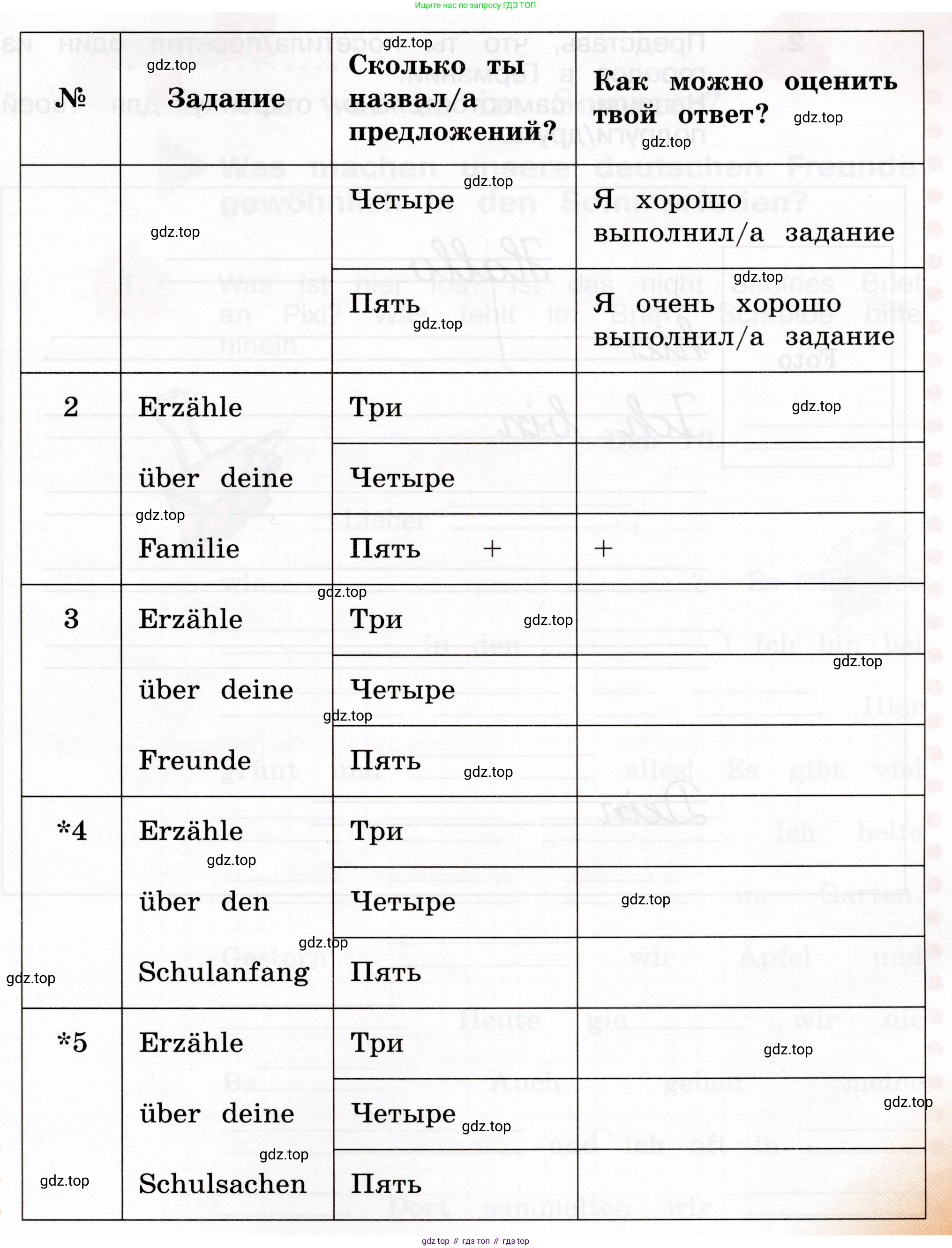ГДЗ Немецкий язык (Deutsch), 4 класс рабочая тетрадь (arbeitsbuch), авторы: Бим Инесса Львовна (Bim I), Рыжова Лариса Ивановна (Ryschowa L), издательство Просвещение, Москва, 2023, серого цвета, Часть 1, страница 12, номер 1, Условие 2023 (продолжение 2)