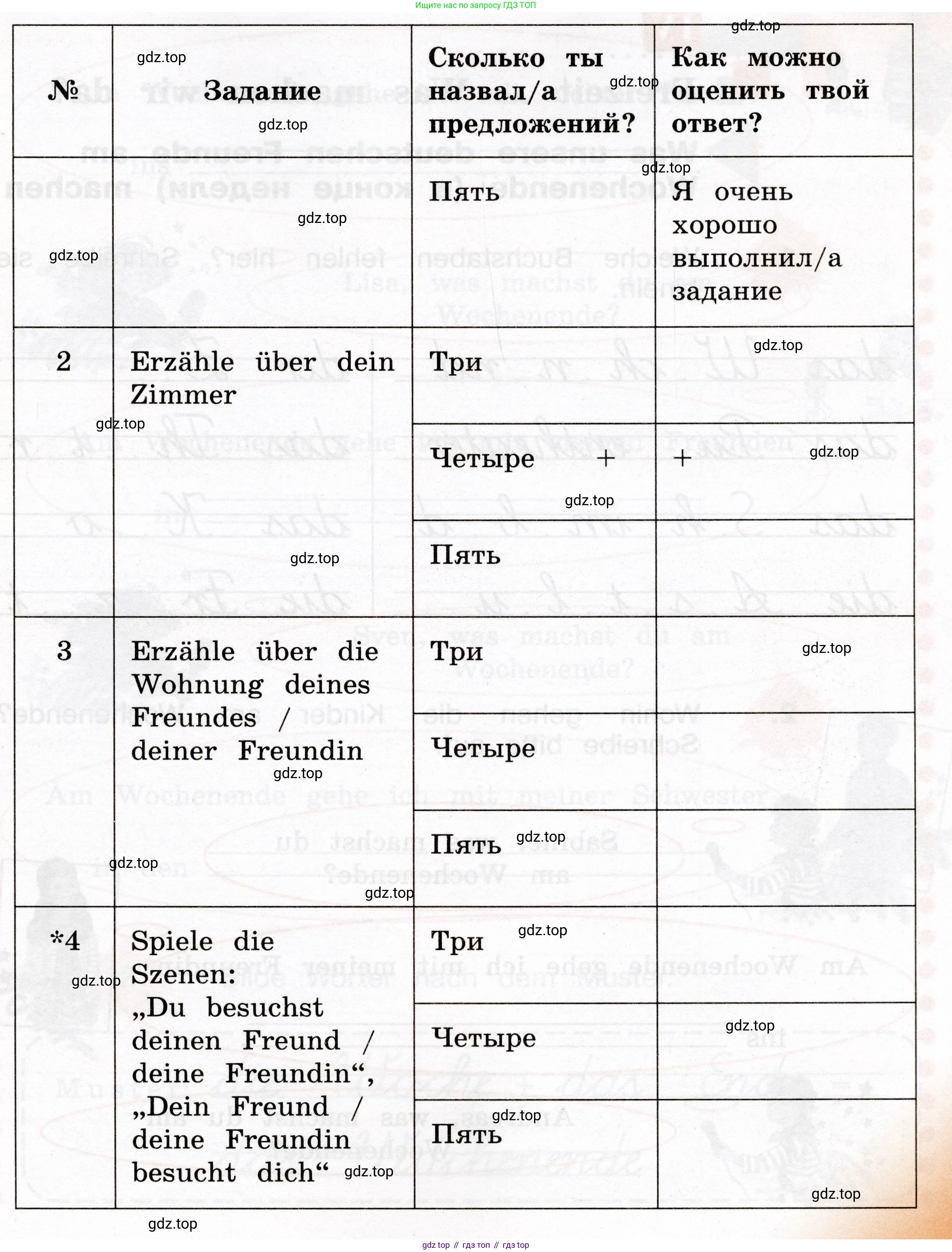 ГДЗ Немецкий язык (Deutsch), 4 класс рабочая тетрадь (arbeitsbuch), авторы: Бим Инесса Львовна (Bim I), Рыжова Лариса Ивановна (Ryschowa L), издательство Просвещение, Москва, 2023, серого цвета, Часть 2, страница 22, номер 1, Условие 2023 (продолжение 2)