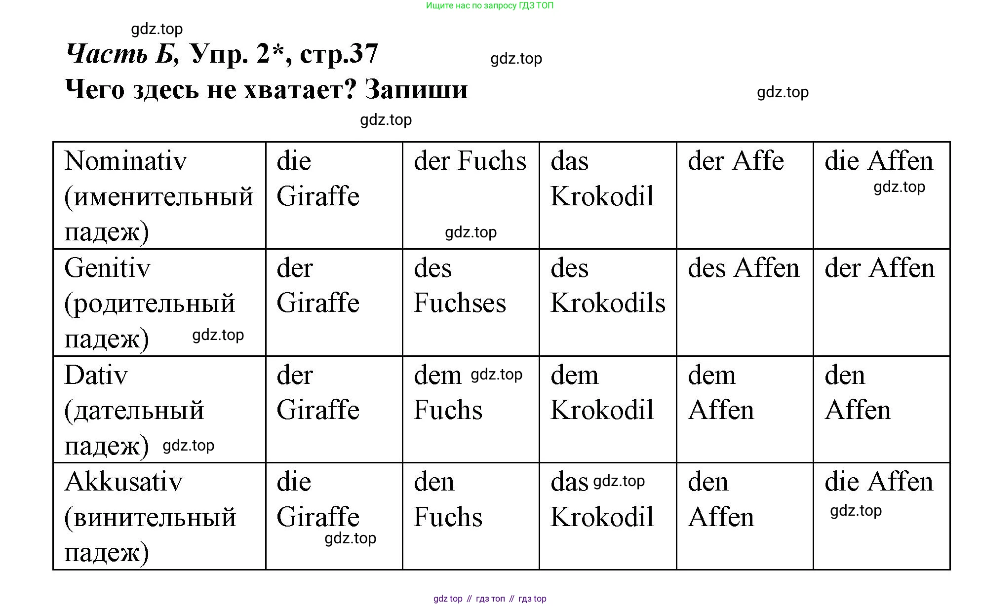 ГДЗ Немецкий язык (Deutsch), 4 класс рабочая тетрадь (arbeitsbuch), авторы: Бим Инесса Львовна (Bim I), Рыжова Лариса Ивановна (Ryschowa L), издательство Просвещение, Москва, 2023, серого цвета, Часть 2, страница 37, номер 2, Решение 2023