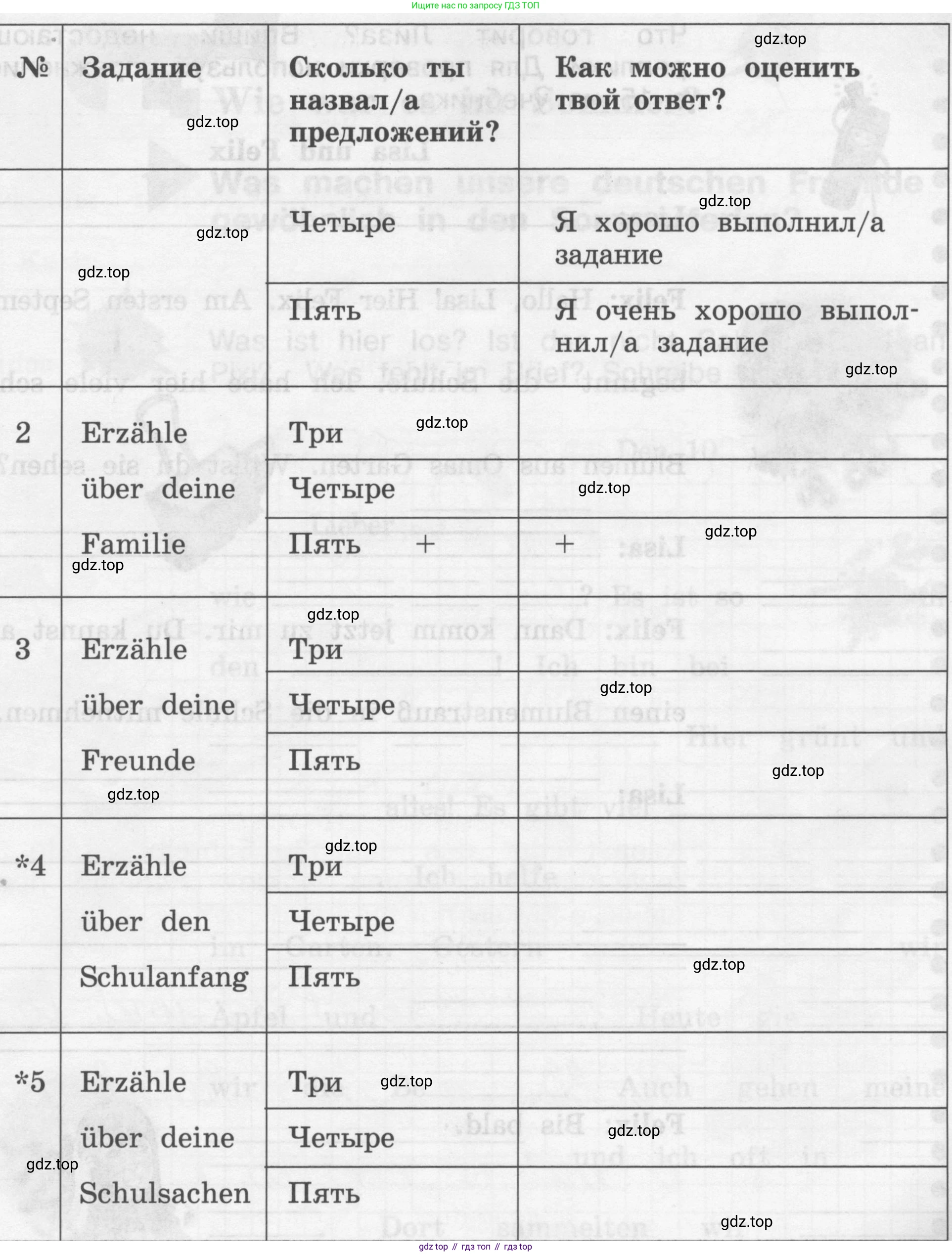 ГДЗ Немецкий язык (Deutsch), 4 класс рабочая тетрадь (arbeitsbuch), авторы: Бим Инесса Львовна (Bim I), Рыжова Лариса Ивановна (Ryschowa L), издательство Просвещение, Москва, 2023, серого цвета, Часть 1, страница 12, номер 1, Условие 2008-2022 (продолжение 2)