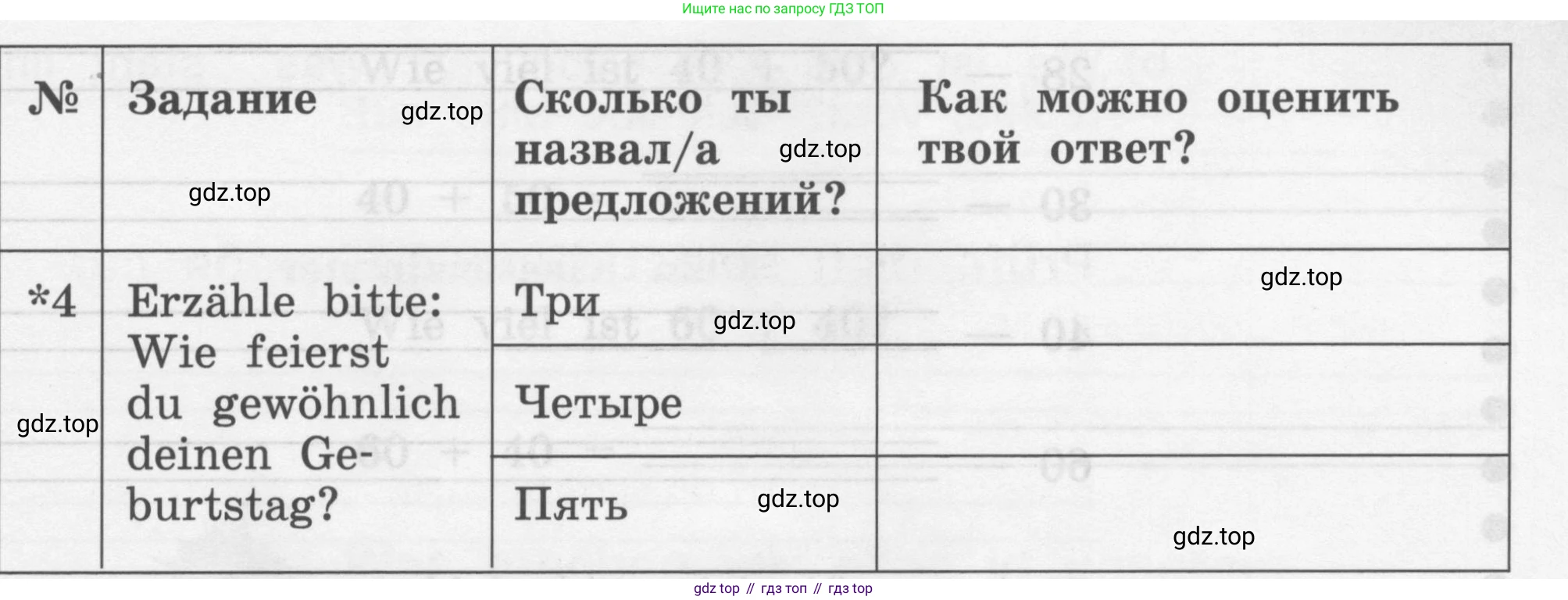 ГДЗ Немецкий язык (Deutsch), 4 класс рабочая тетрадь (arbeitsbuch), авторы: Бим Инесса Львовна (Bim I), Рыжова Лариса Ивановна (Ryschowa L), издательство Просвещение, Москва, 2023, серого цвета, Часть 1, страница 36, номер 1, Условие 2008-2022 (продолжение 2)
